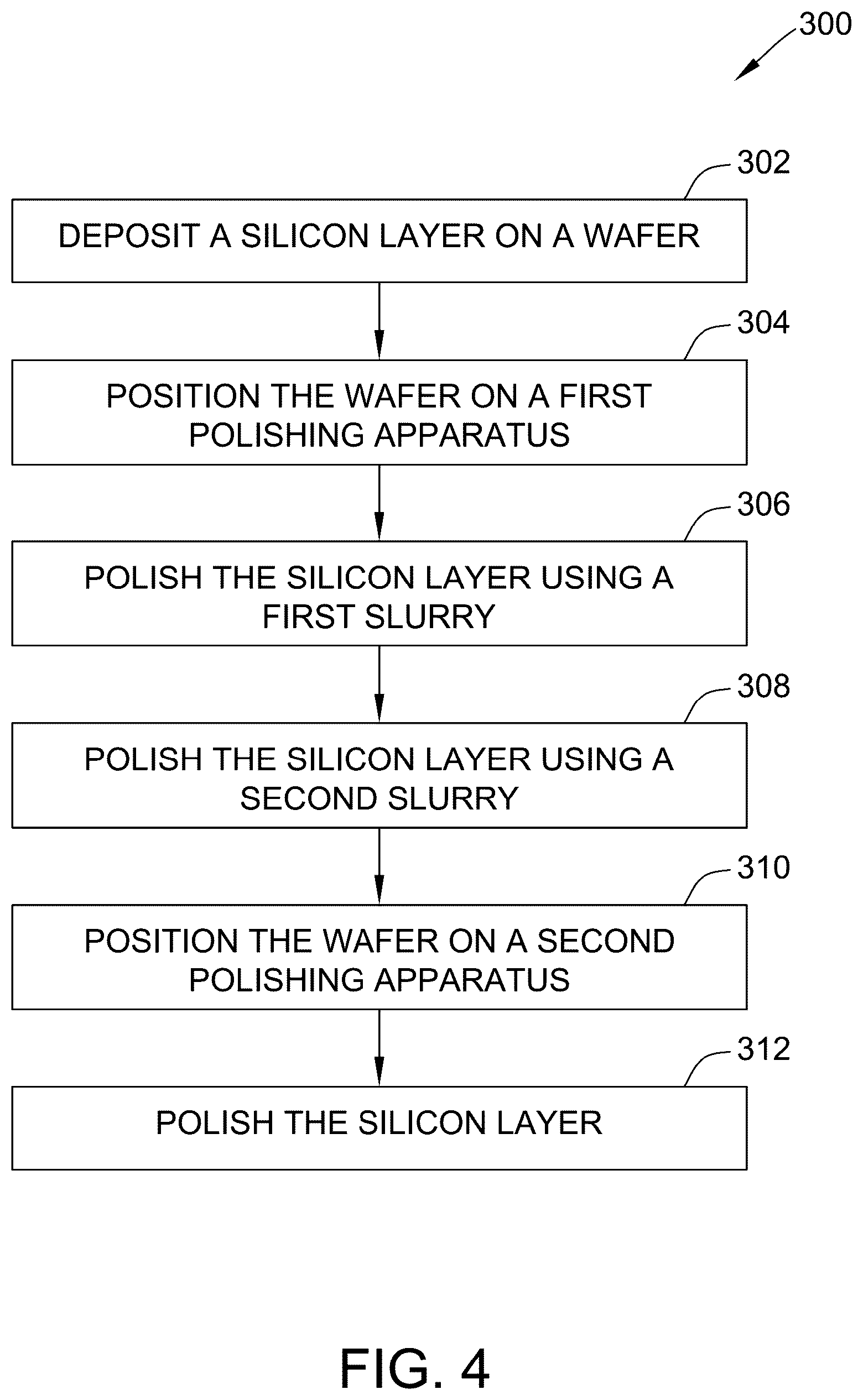 Patent US12308247 Figure 4 – Methods for processing semiconductor wafers having a polycrystalline finish