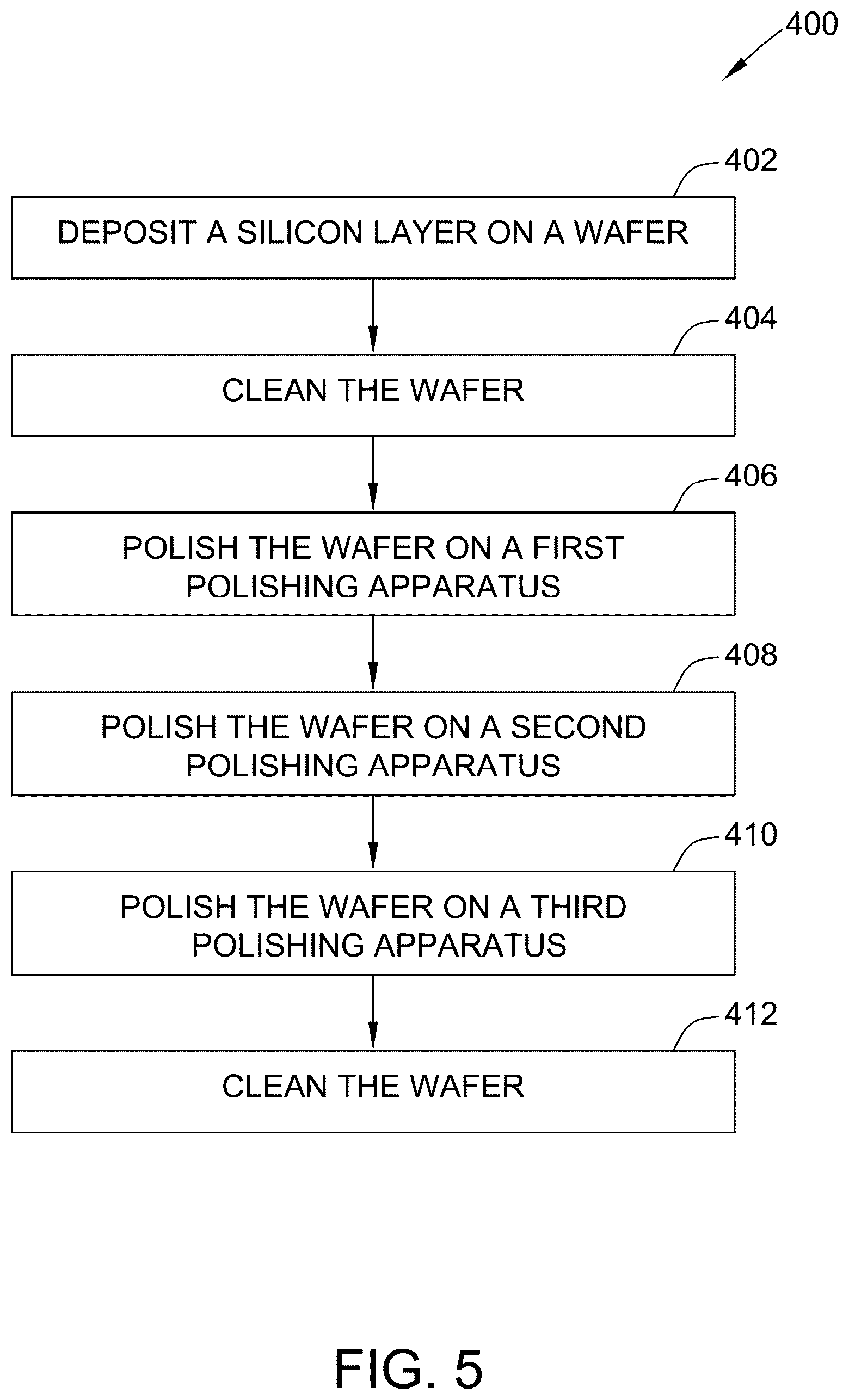 Patent US12308247 Figure 5 – Methods for processing semiconductor wafers having a polycrystalline finish
