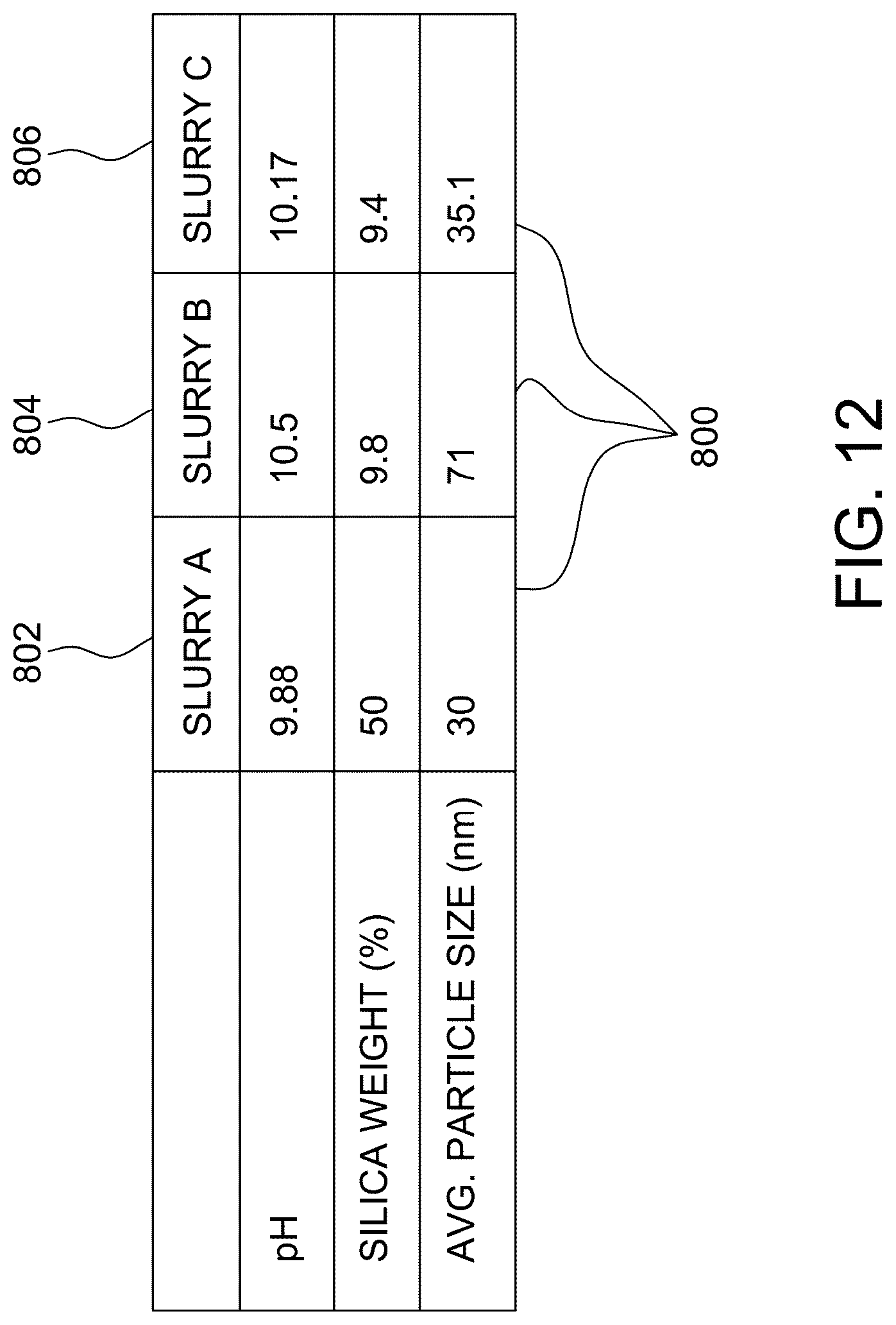 Patent US12308247 Figure 12 – Methods for processing semiconductor wafers having a polycrystalline finish