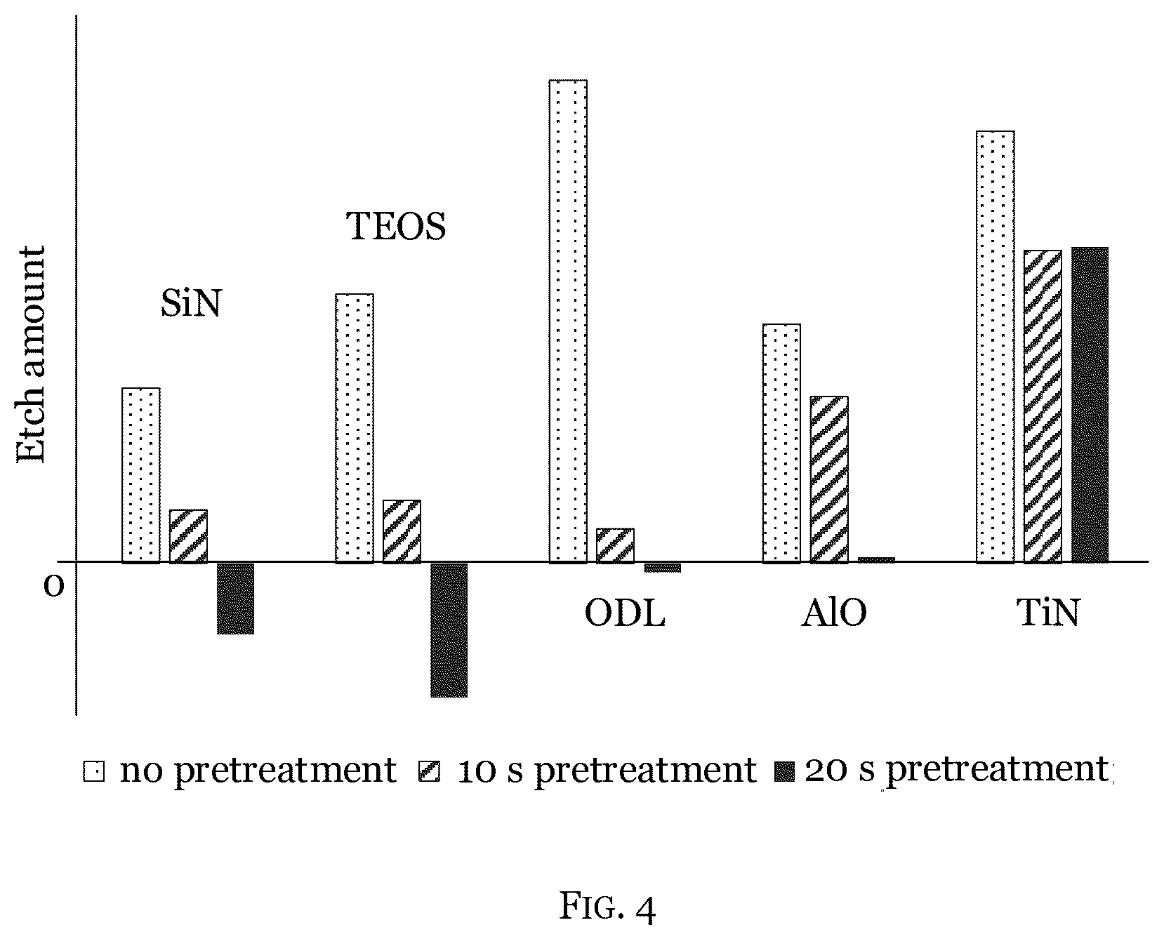 Patent US12308250 Figure 4 – Pre-etch treatment for metal etch
