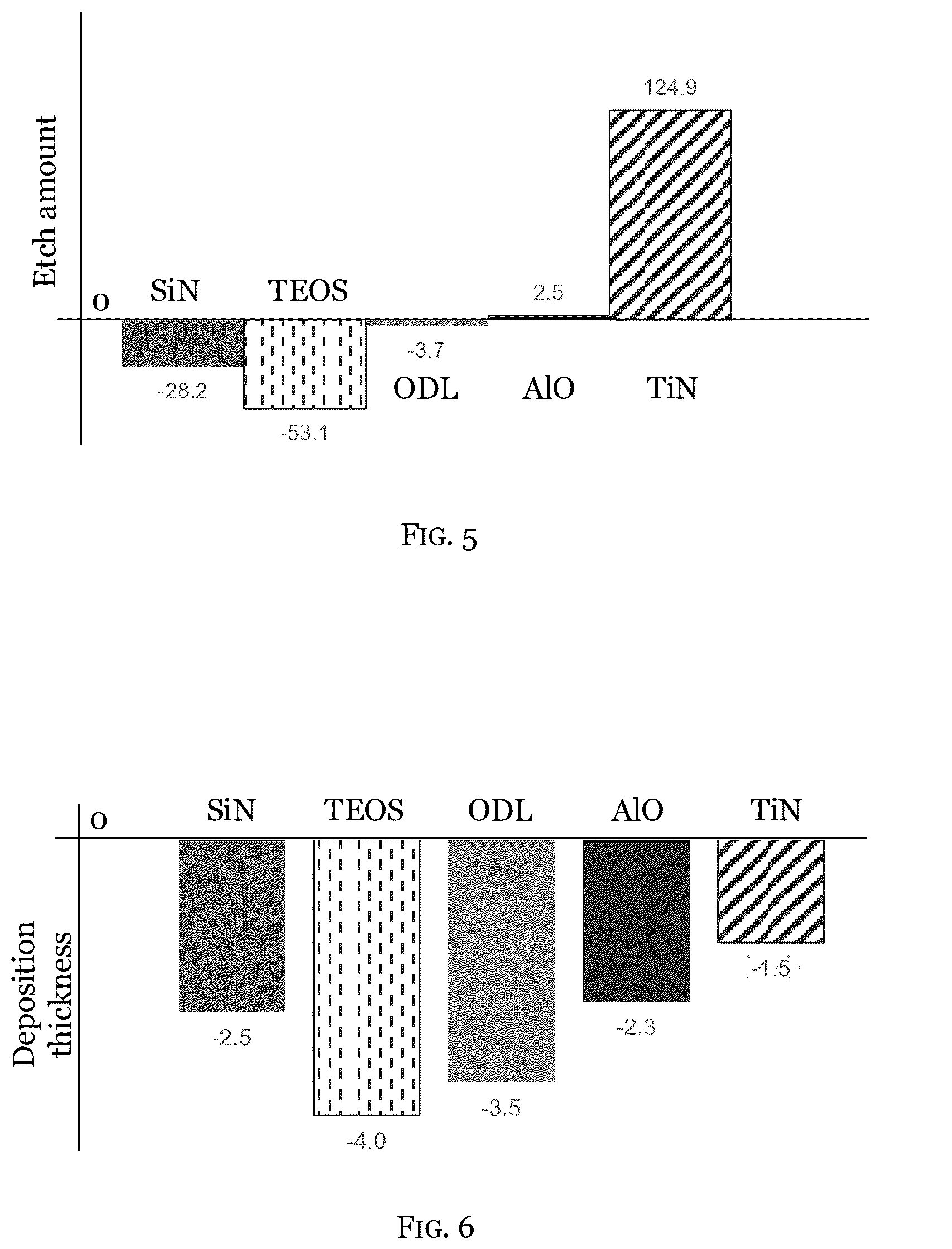 Patent US12308250 Figure 5 – Pre-etch treatment for metal etch
