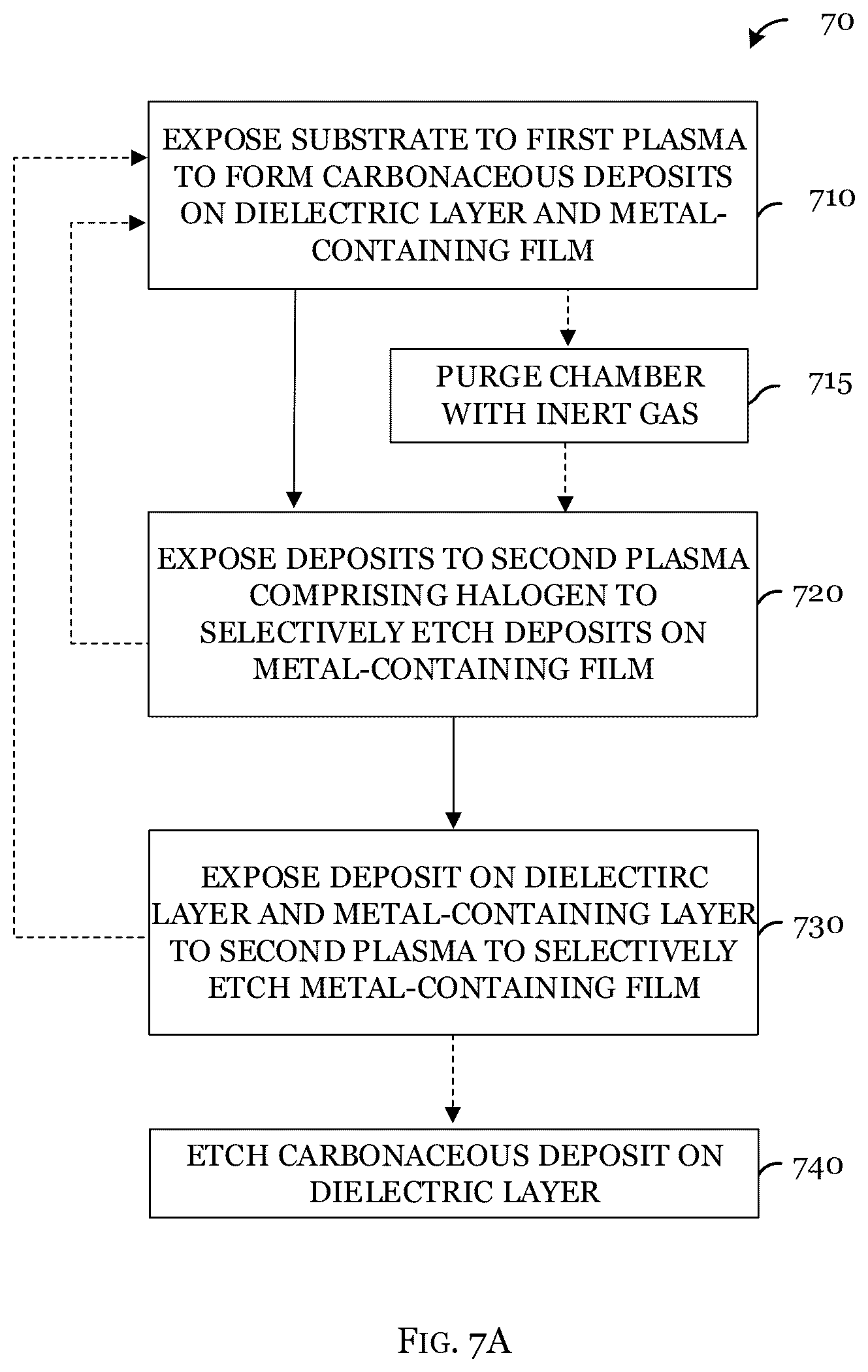 Patent US12308250 Figure 6 – Pre-etch treatment for metal etch