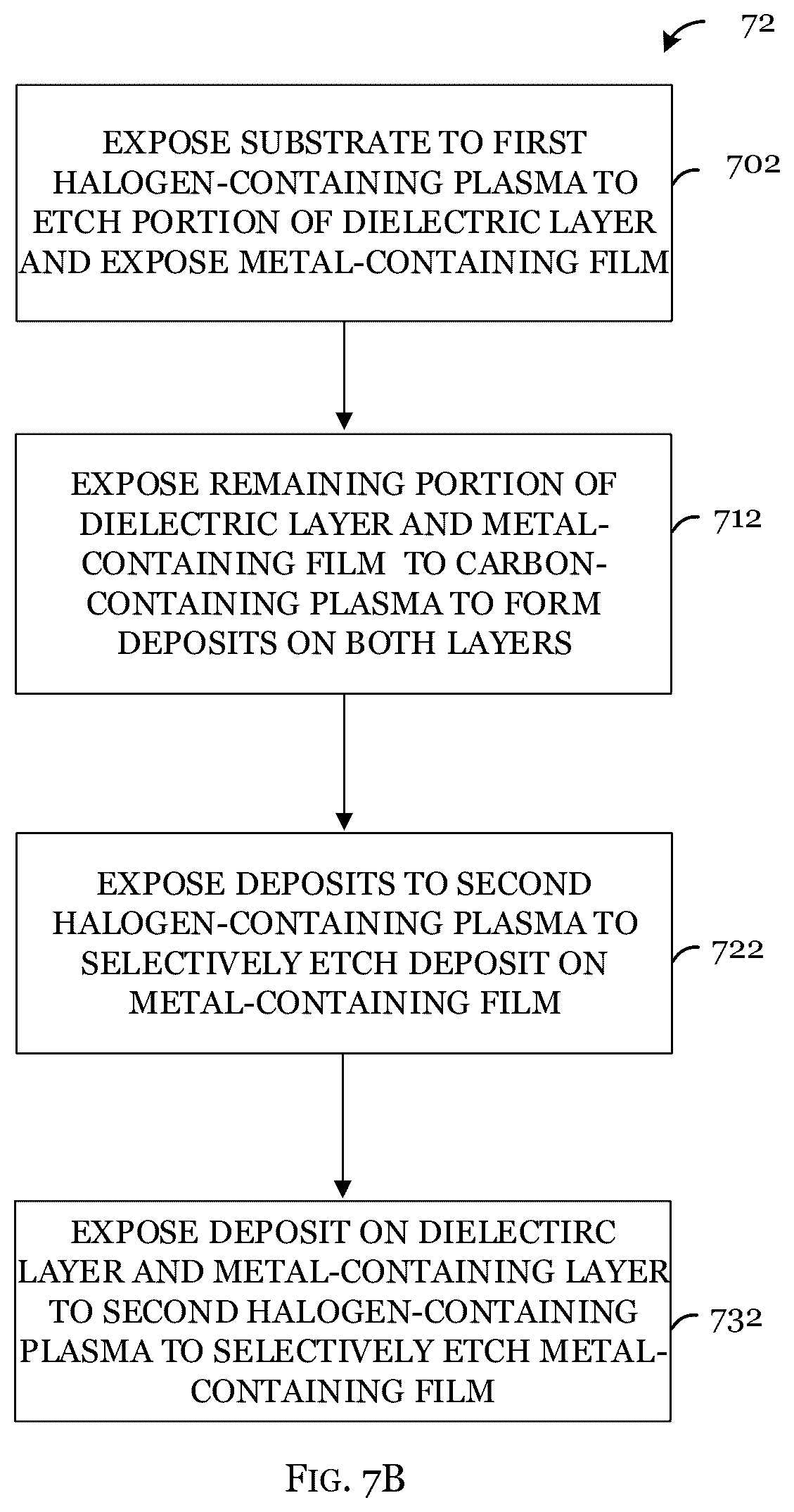 Patent US12308250 Figure 7 – Pre-etch treatment for metal etch