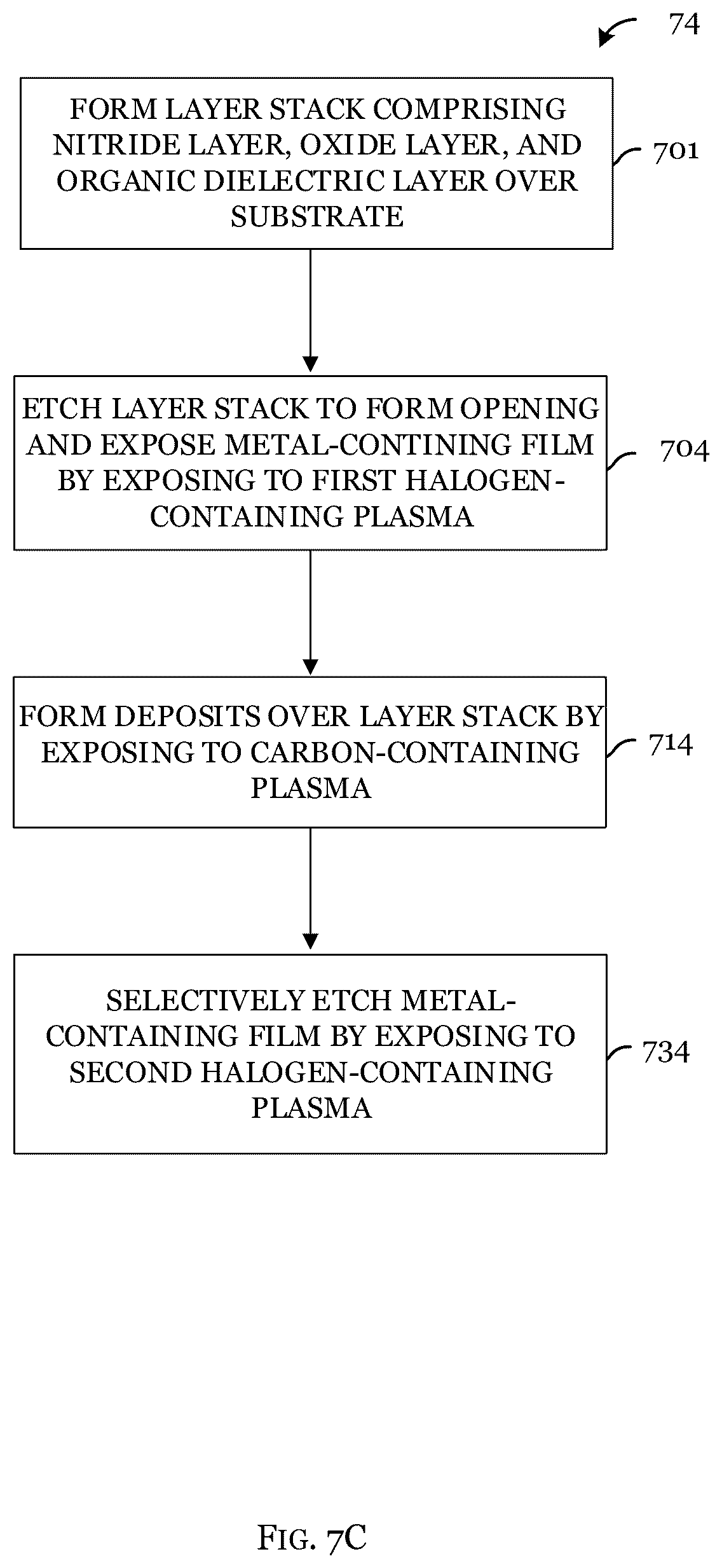 Patent US12308250 Figure 8 – Pre-etch treatment for metal etch