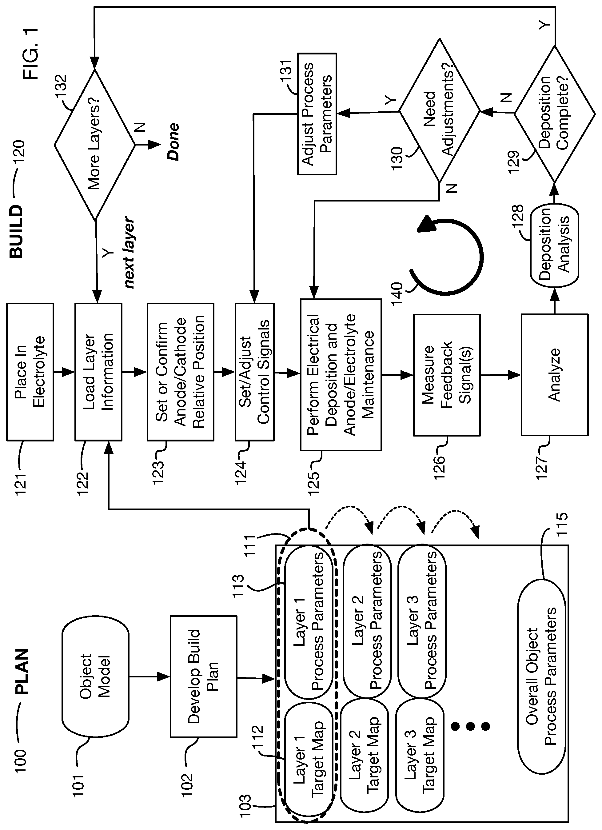 Patent US12308251 Figure 1 – Electrochemical additive manufacturing system having conductive seed layer
