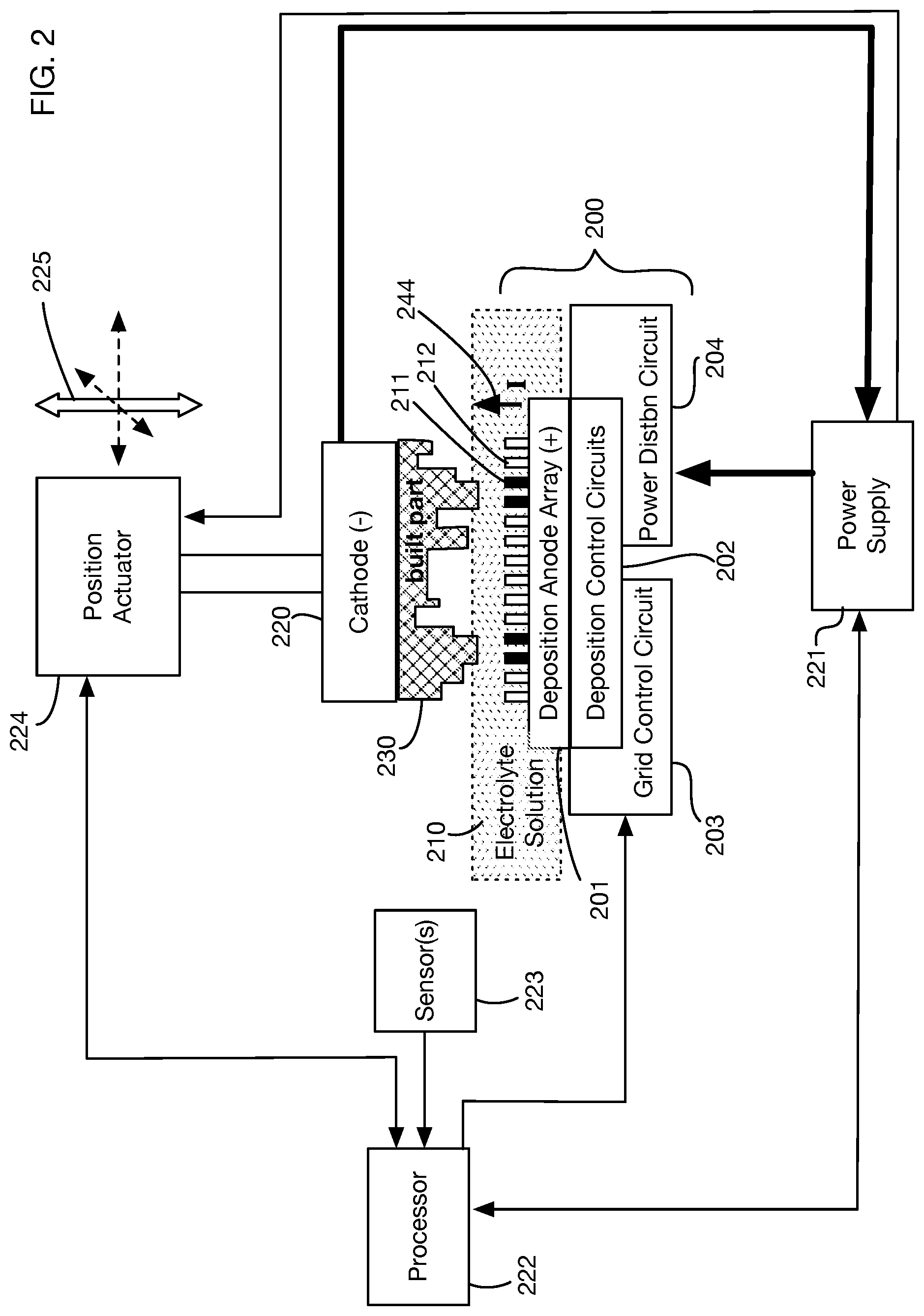 Patent US12308251 Figure 2 – Electrochemical additive manufacturing system having conductive seed layer