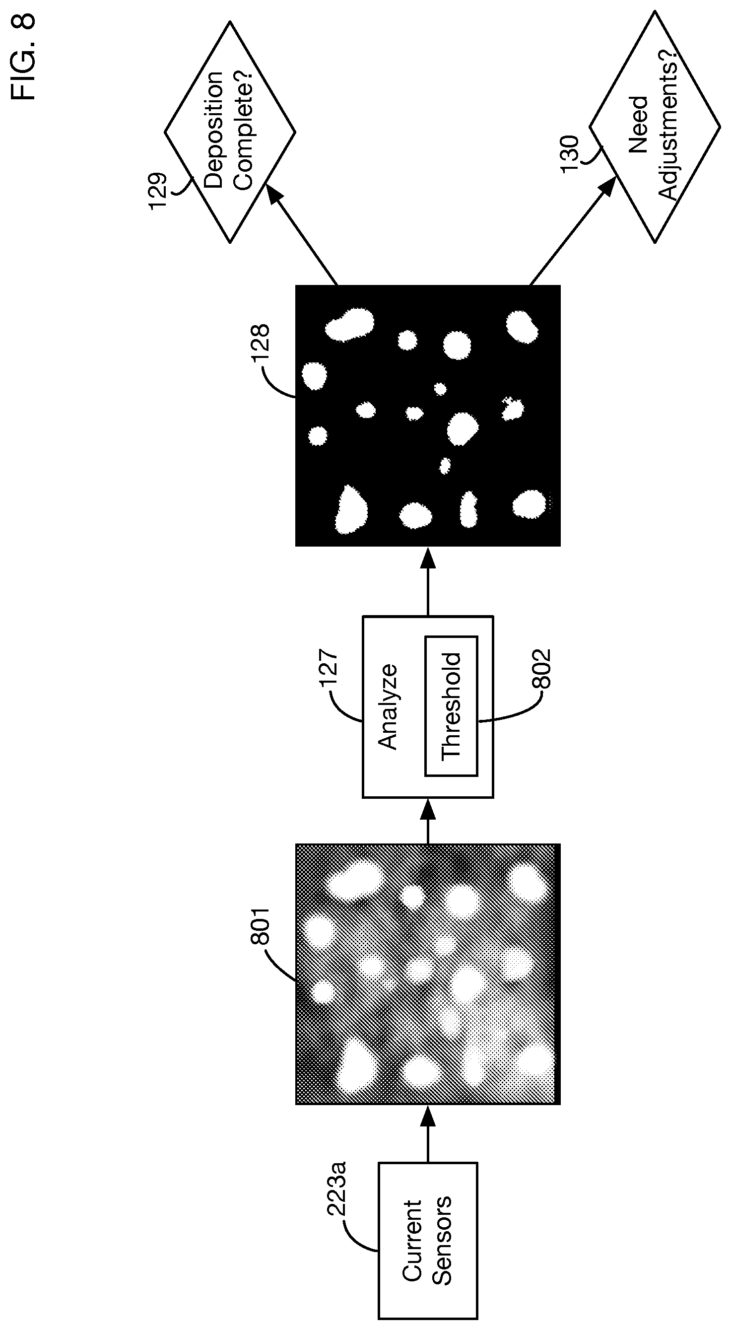 Patent US12308251 Figure 8 – Electrochemical additive manufacturing system having conductive seed layer