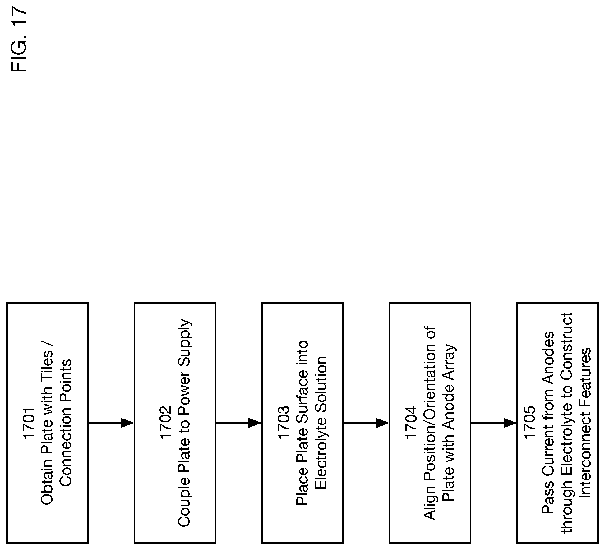 Patent US12308251 Figure 19 – Electrochemical additive manufacturing system having conductive seed layer