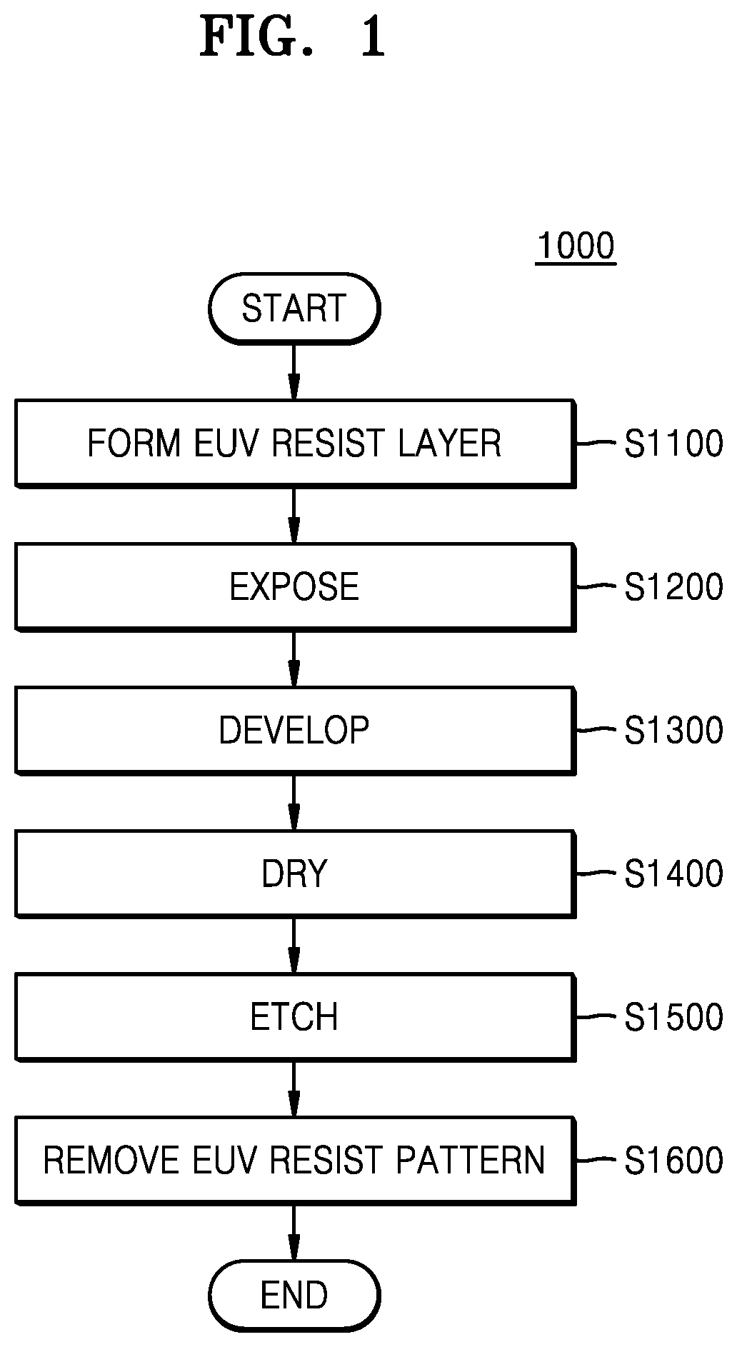 Patent US12308255 Figure 1 – Apparatus and method for drying substrate