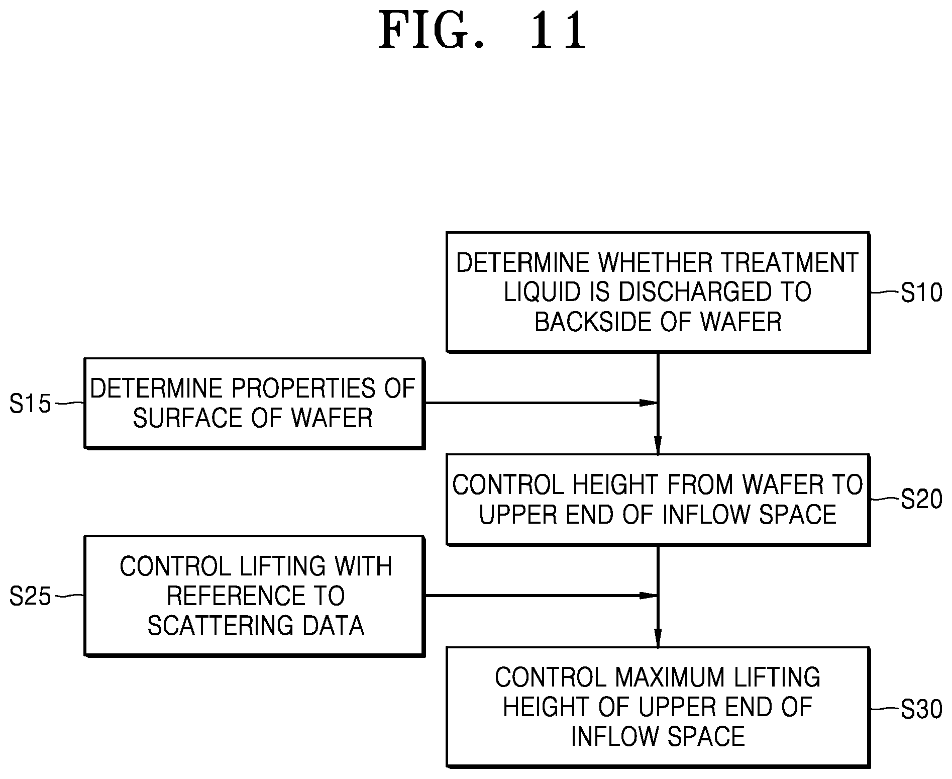 Patent US12308257 Figure 8 – Wafer treatment apparatus and method for reducing scattering of treatment liquid