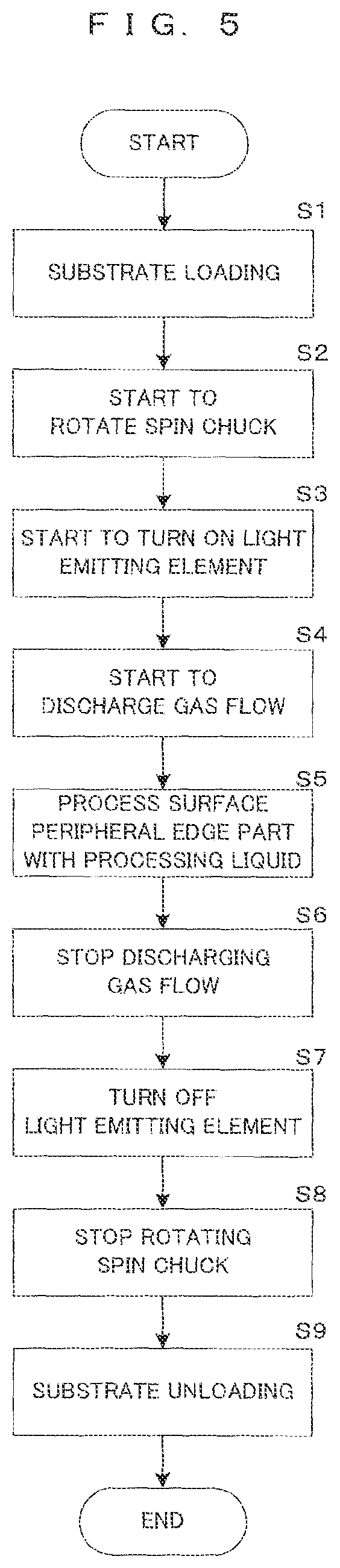 Patent US12308261 Figure 4 – Substrate processing apparatus and substrate processing method