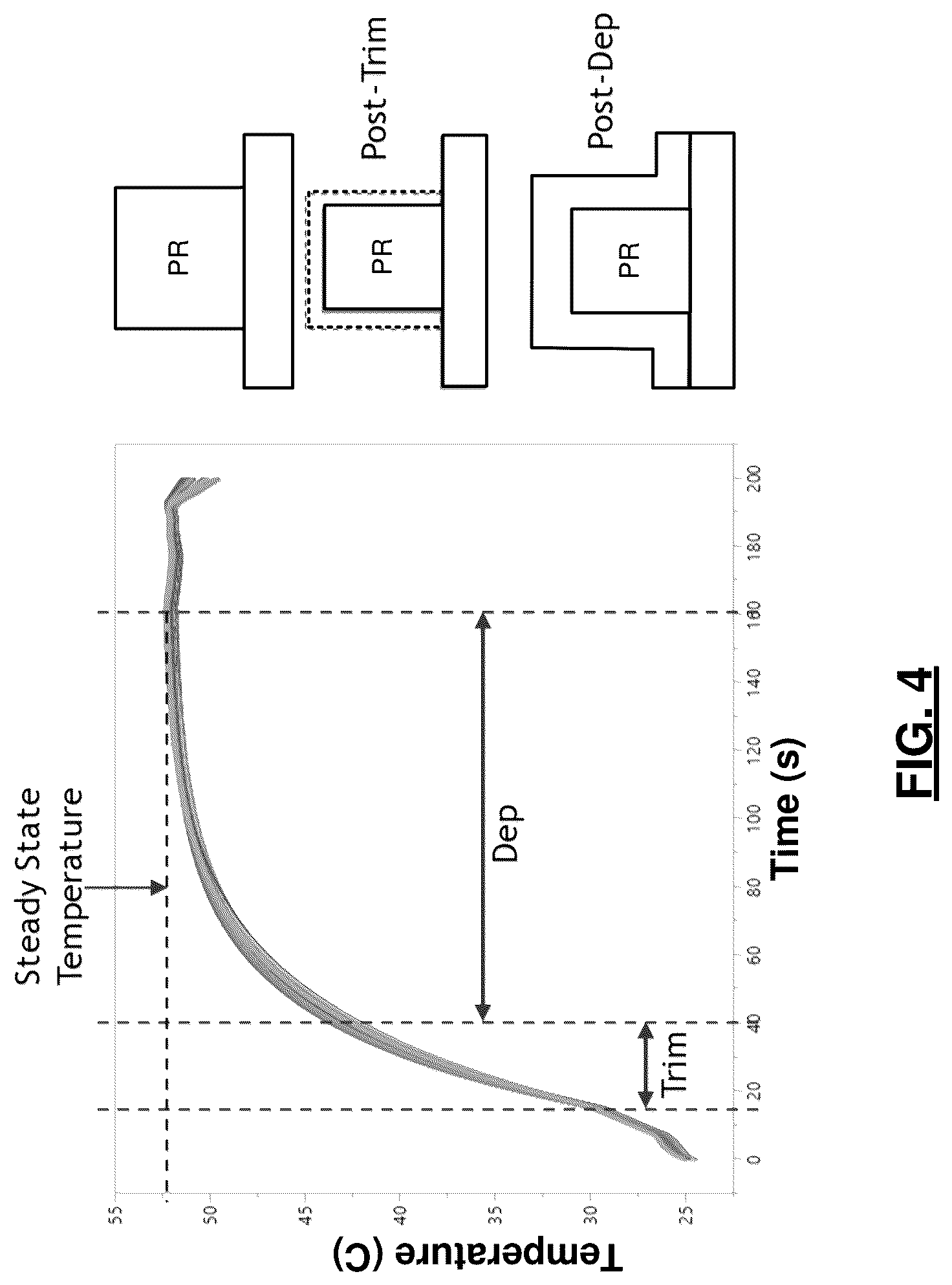 Patent US12308264 Figure 5 – Rapid tuning of critical dimension non-uniformity by modulating temperature transients of multi-zone substrate supports