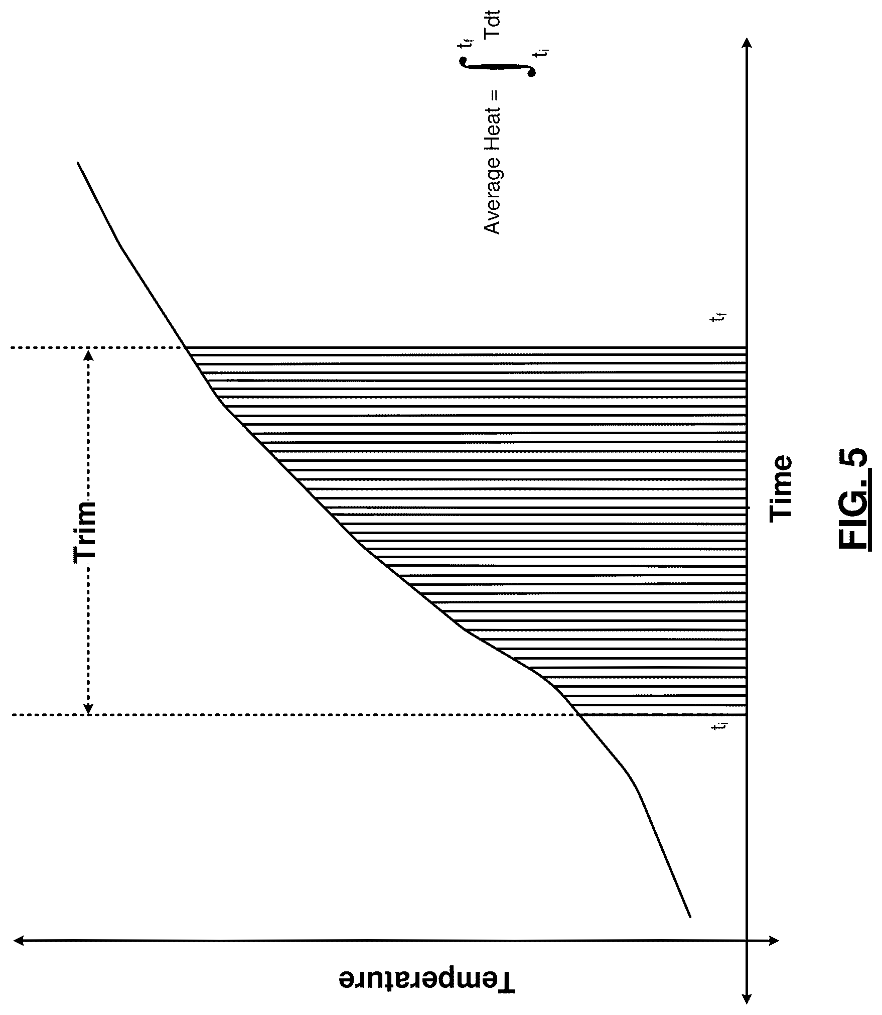 Patent US12308264 Figure 6 – Rapid tuning of critical dimension non-uniformity by modulating temperature transients of multi-zone substrate supports