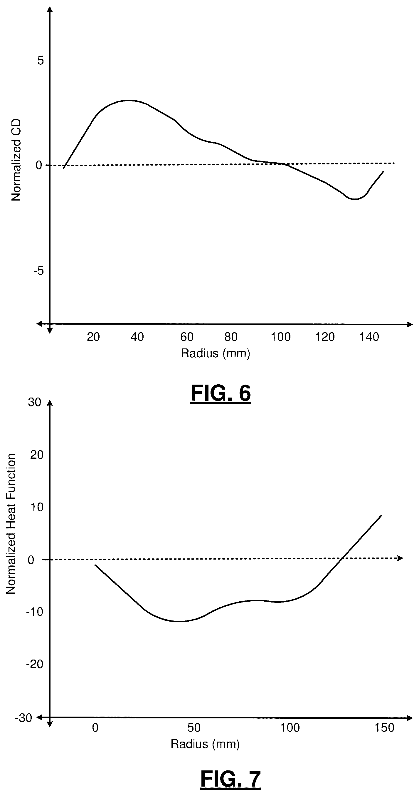 Patent US12308264 Figure 7 – Rapid tuning of critical dimension non-uniformity by modulating temperature transients of multi-zone substrate supports