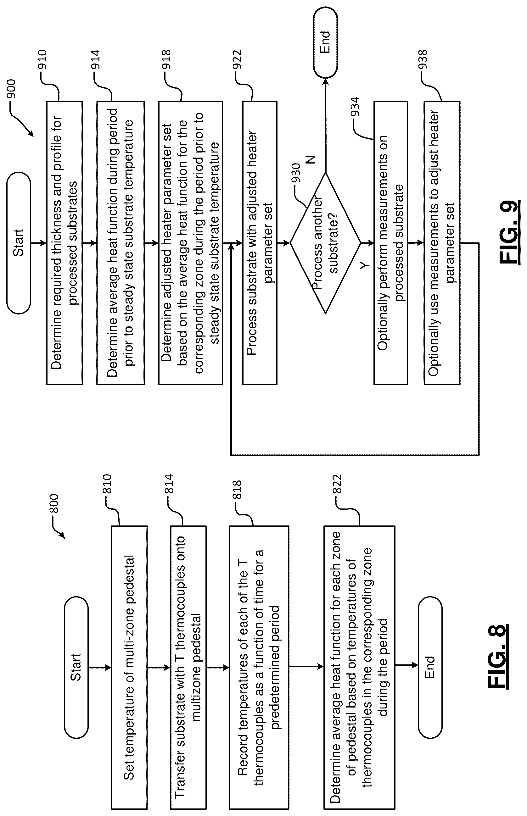 Patent US12308264 Figure 8 – Rapid tuning of critical dimension non-uniformity by modulating temperature transients of multi-zone substrate supports