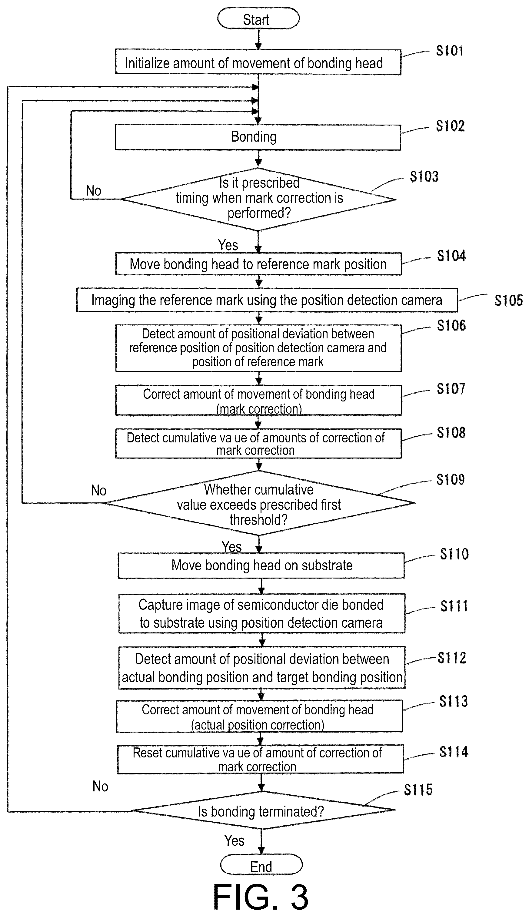 Patent US12308273 Figure 3 – Bonding apparatus and method for correcting movement amount of bonding head
