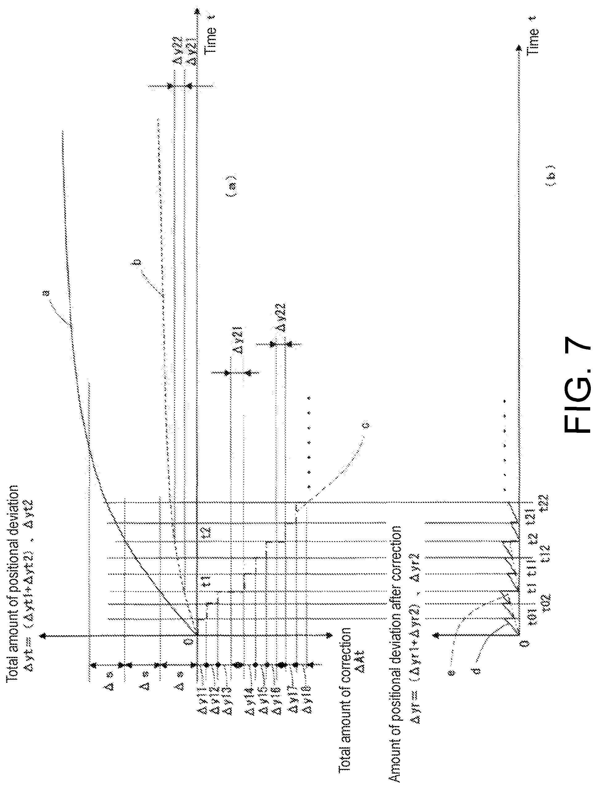 Patent US12308273 Figure 7 – Bonding apparatus and method for correcting movement amount of bonding head