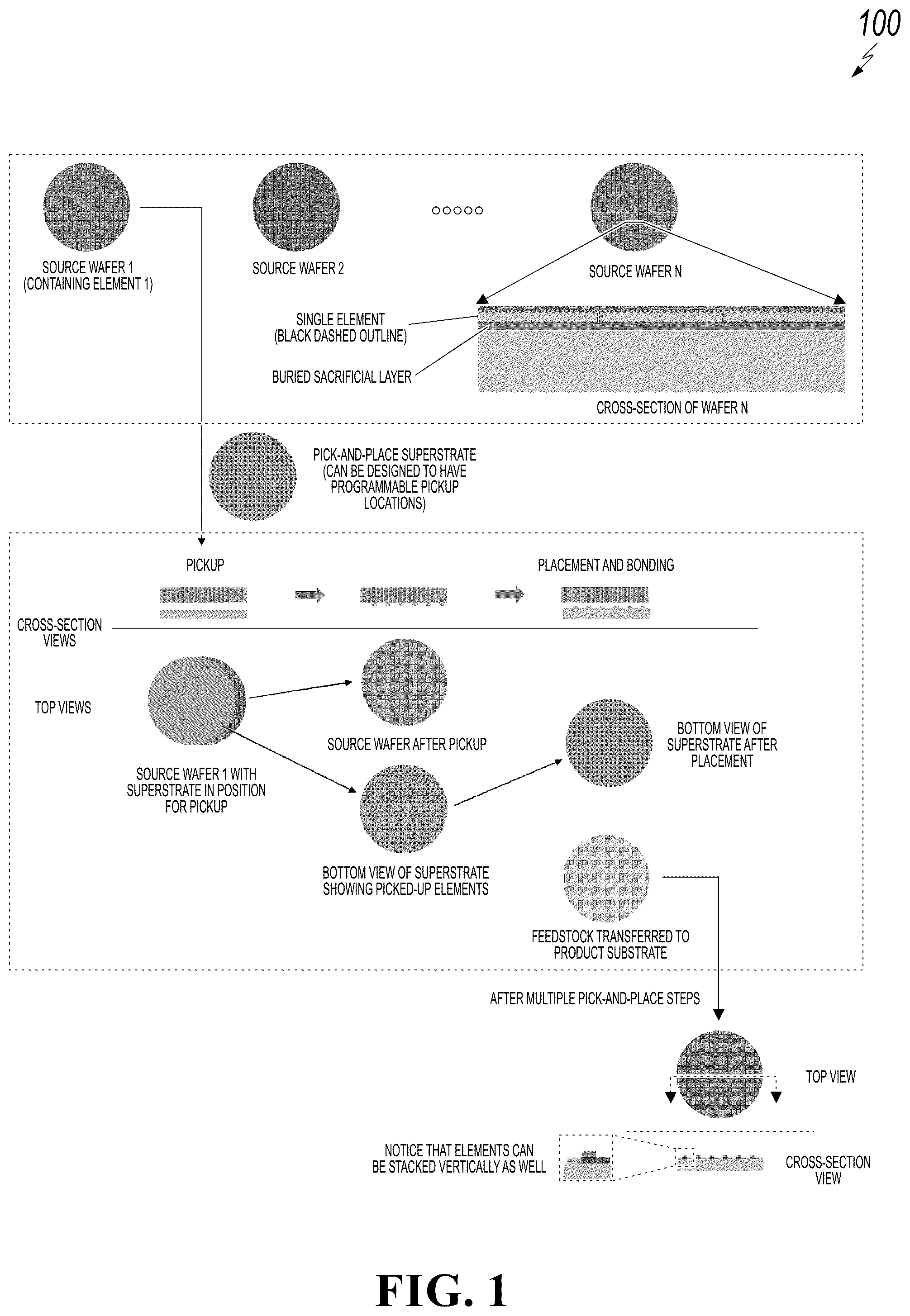 Patent US12308275 Figure 1 – Heterogeneous integration of components onto compact devices using moiré based metrology and vacuum based pick-and-place