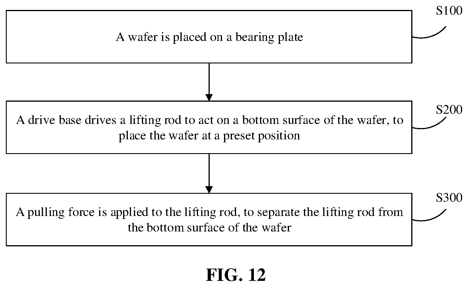 Patent US12308277 Figure 12 – Wafer processing device and wafer conveying method