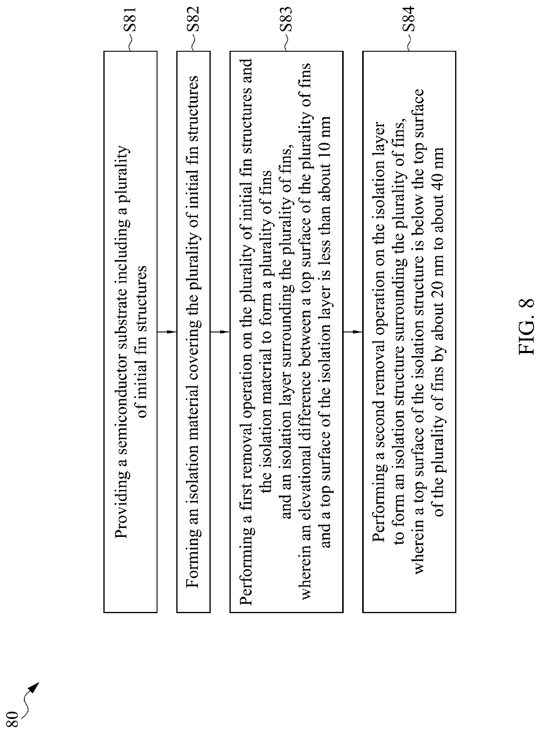 Patent US12308280 Figure 17 – Method of manufacturing semiconductor structure having fins