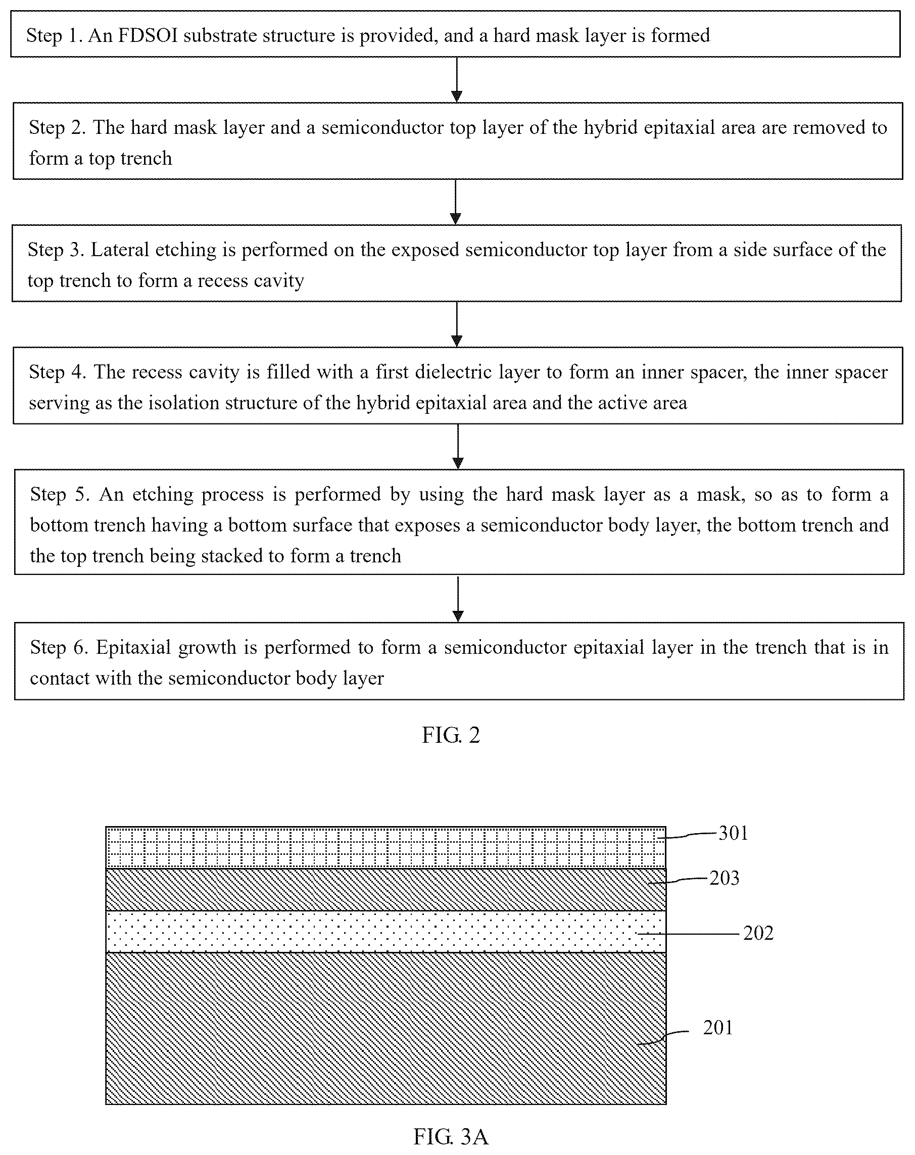 Patent US12308281 Figure 2 – Method for manufacturing isolation structure of hybrid epitaxial area and active area in FDSOI