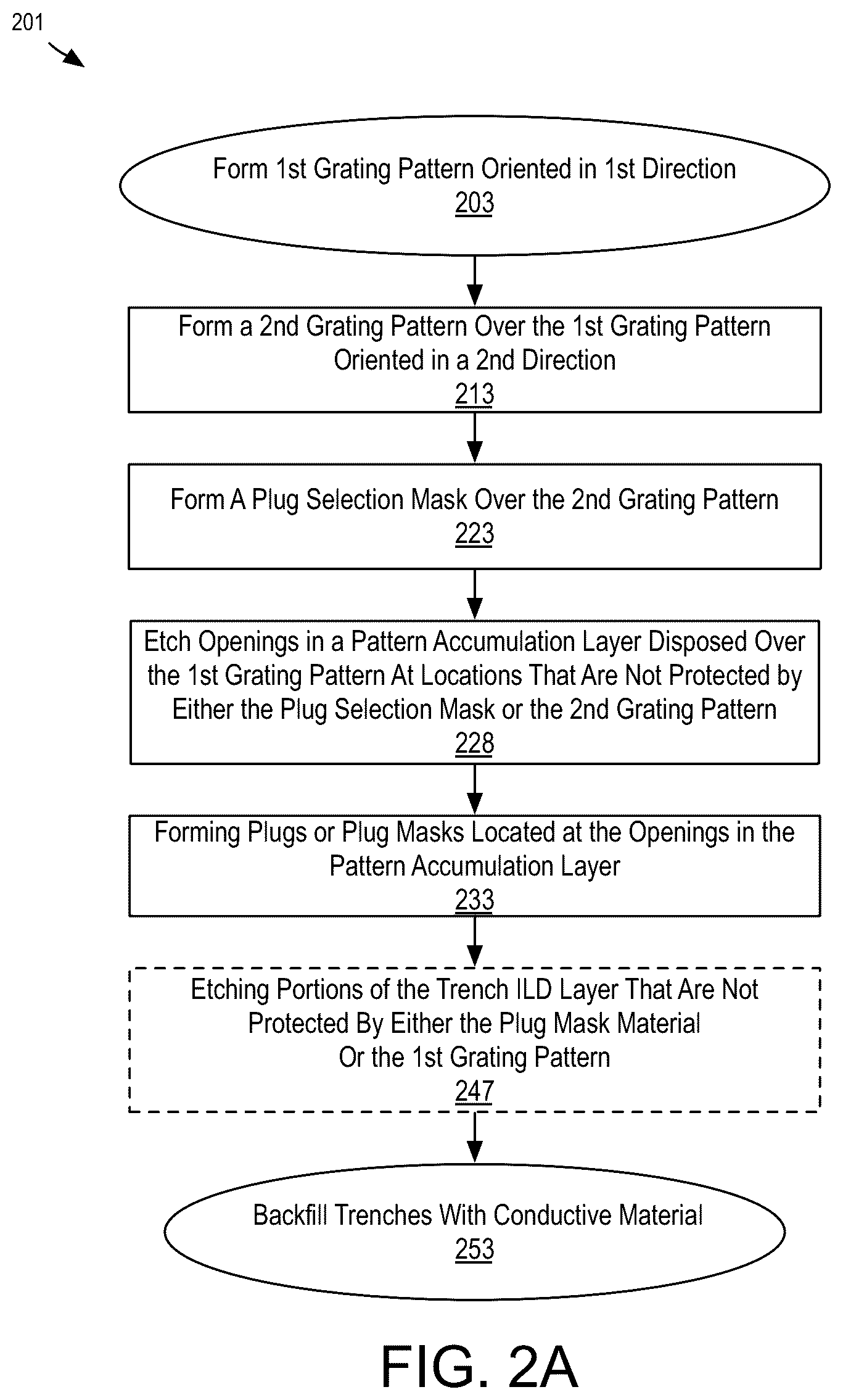 Patent US12308284 Figure 2 – Plug and trench architectures for integrated circuits and methods of manufacture