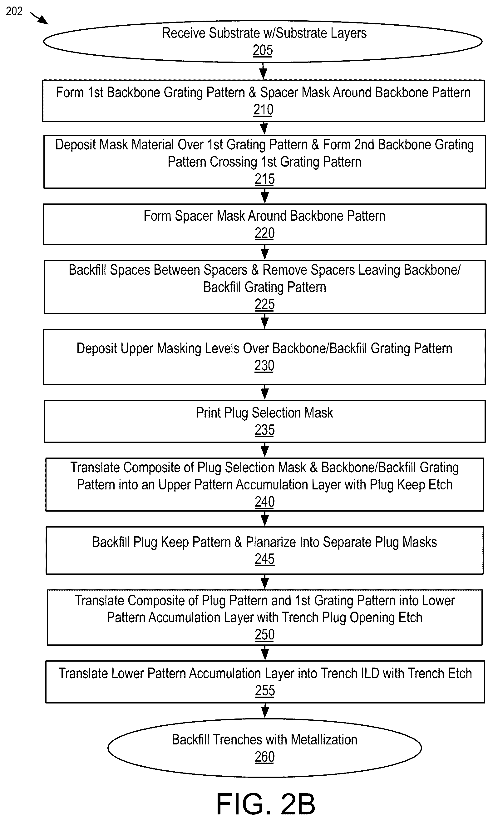 Patent US12308284 Figure 3 – Plug and trench architectures for integrated circuits and methods of manufacture