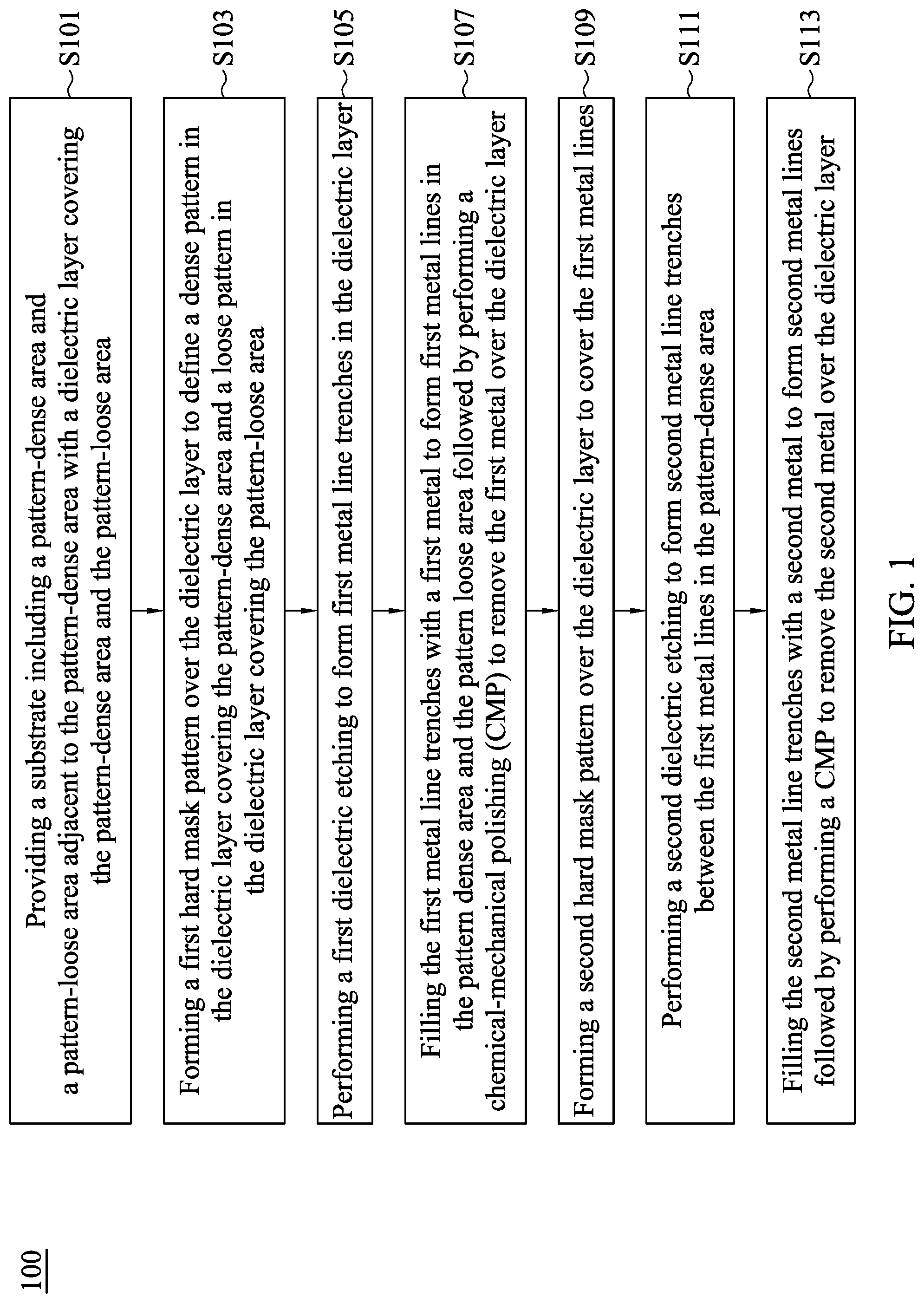 Patent US12308285 Figure 1 – Method for preparing fine metal lines with high aspect ratio