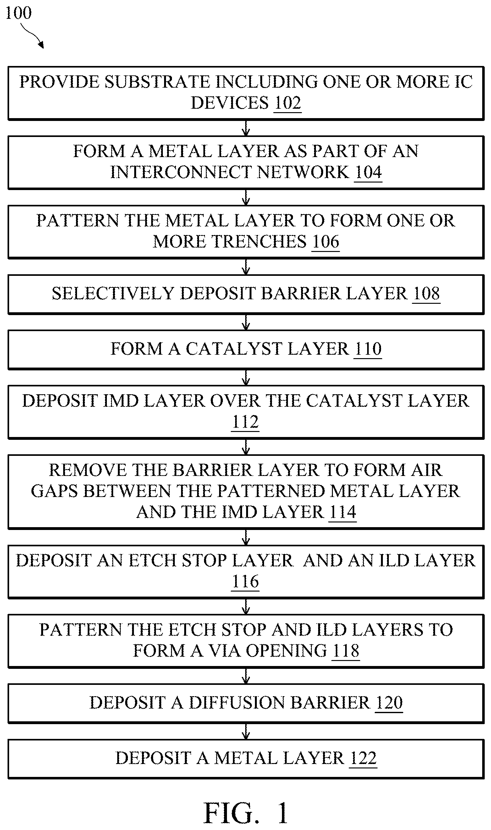 Patent US12308286 Figure 1 – Interconnect structures including air gaps