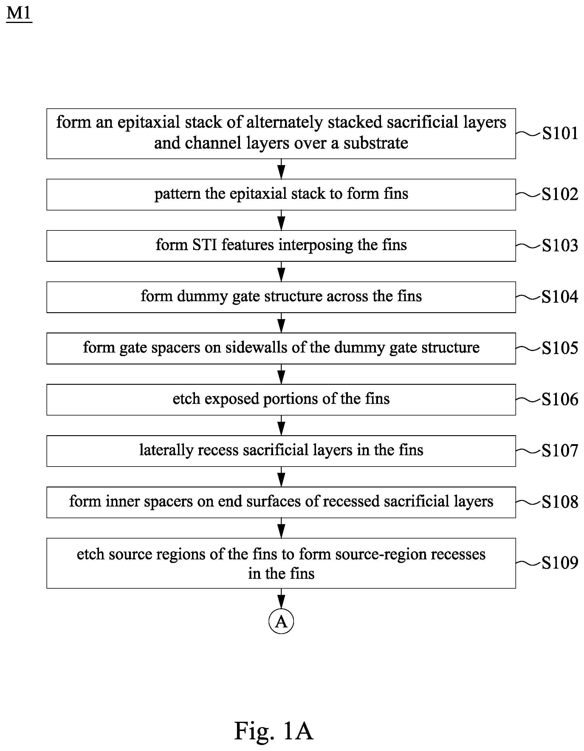 Patent US12308287 Figure 1 – Integrated circuit structure with backside dielectric layer having air gap