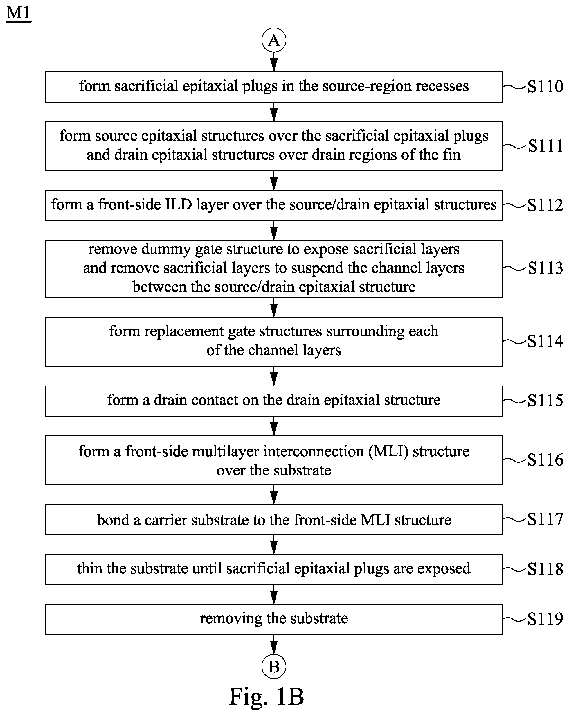 Patent US12308287 Figure 2 – Integrated circuit structure with backside dielectric layer having air gap