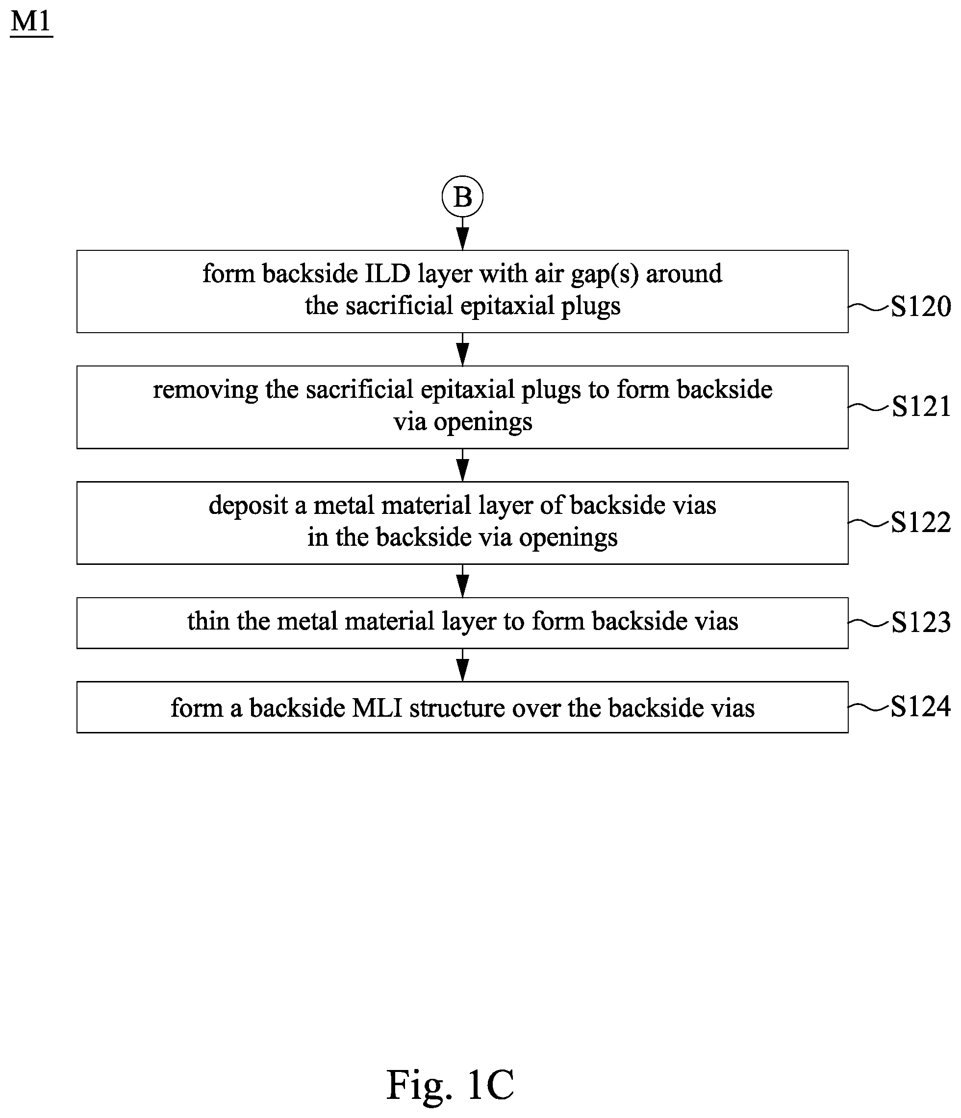 Patent US12308287 Figure 3 – Integrated circuit structure with backside dielectric layer having air gap