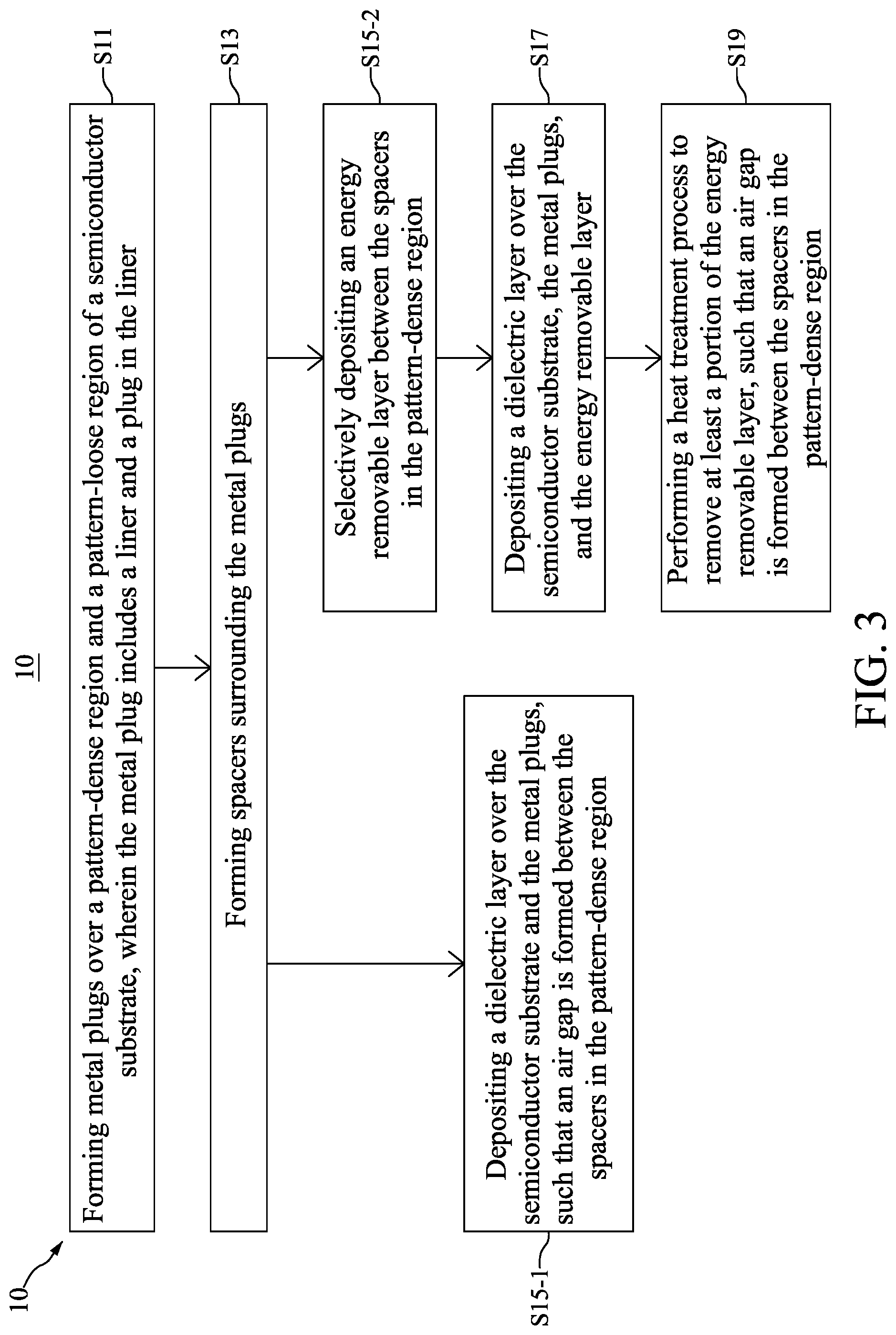 Patent US12308288 Figure 3 – Semiconductor device with composite conductive features and method for preparing the same