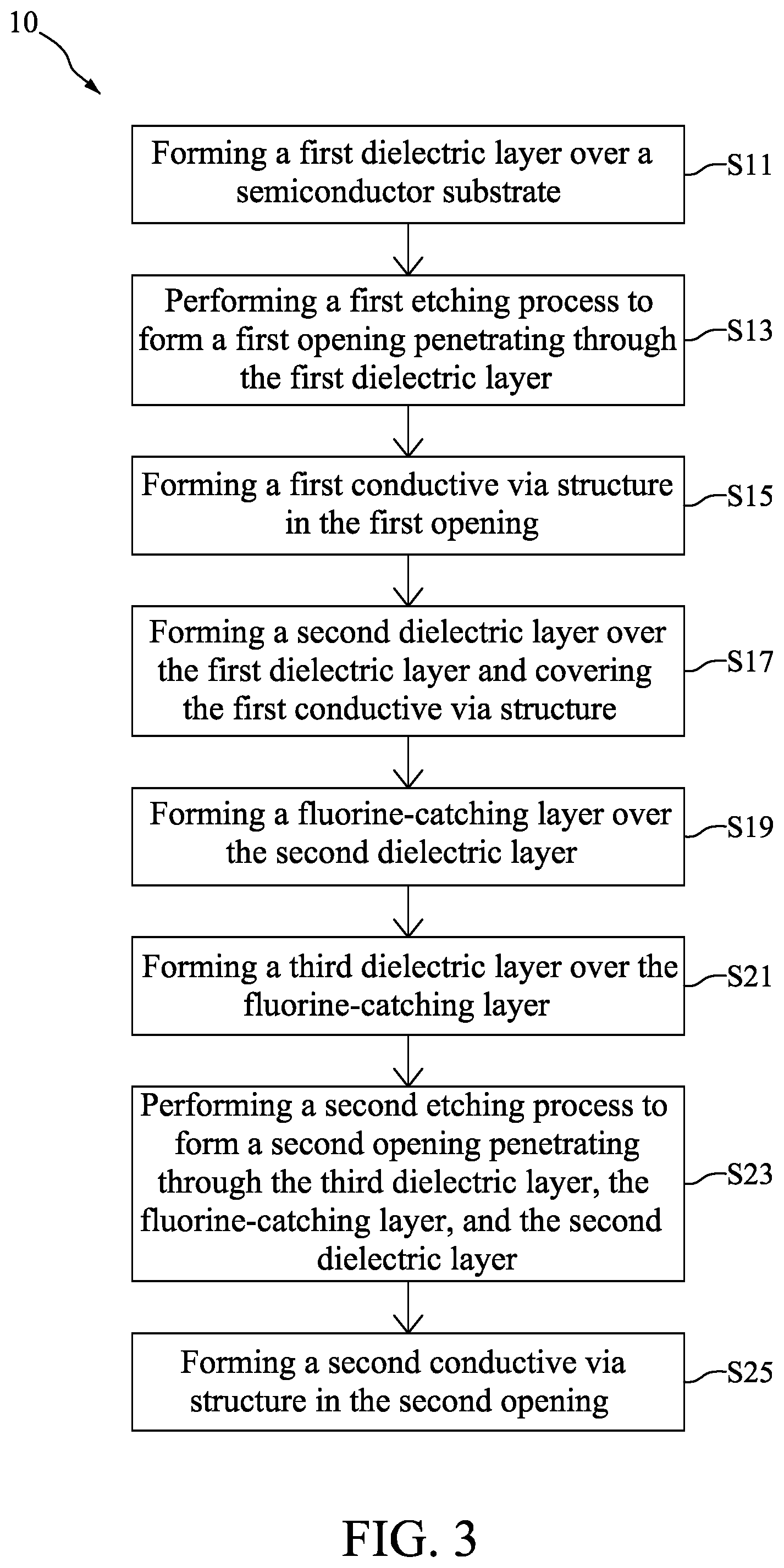 Patent US12308290 Figure 3 – Method for preparing semiconductor device structure with fluorine-catching layer