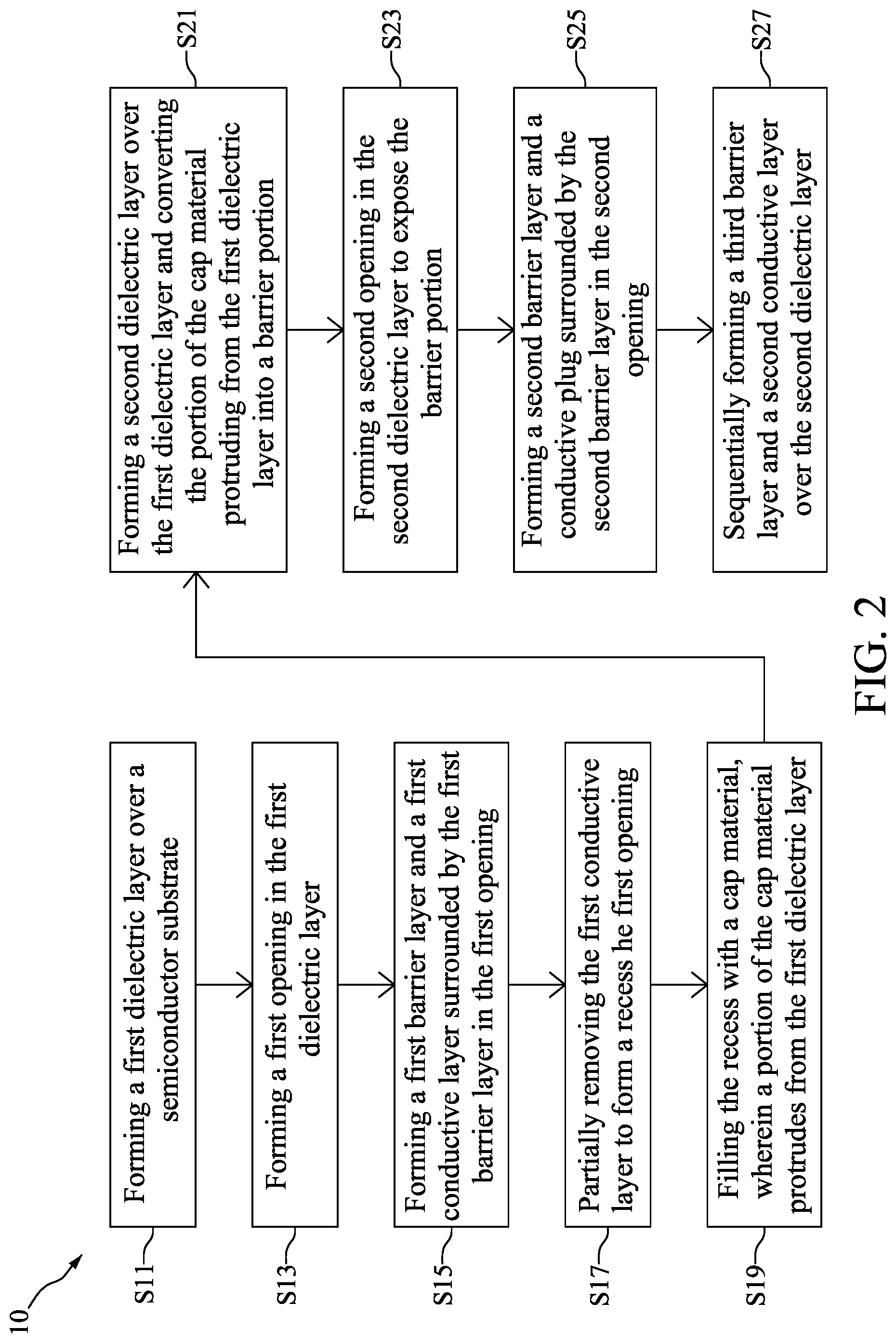 Patent US12308291 Figure 2 – Method for preparing semiconductor device structure with barrier portion