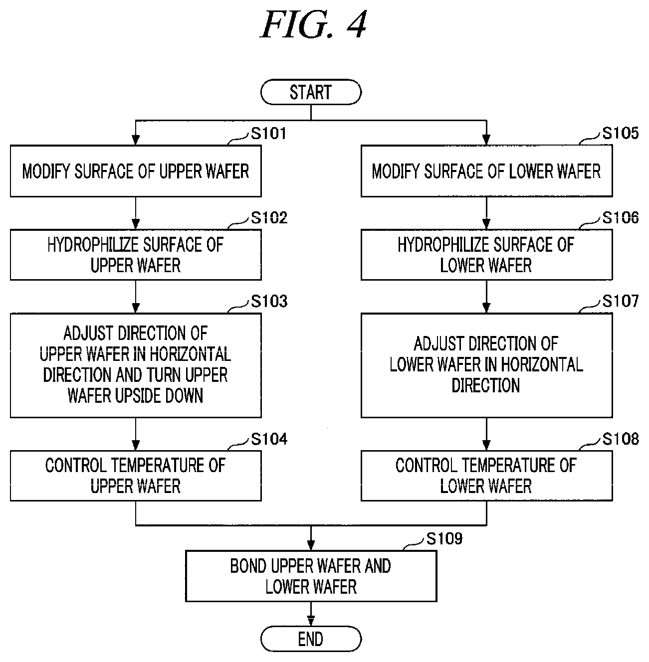 Patent US12308294 Figure 3 – Bonding apparatus and bonding method