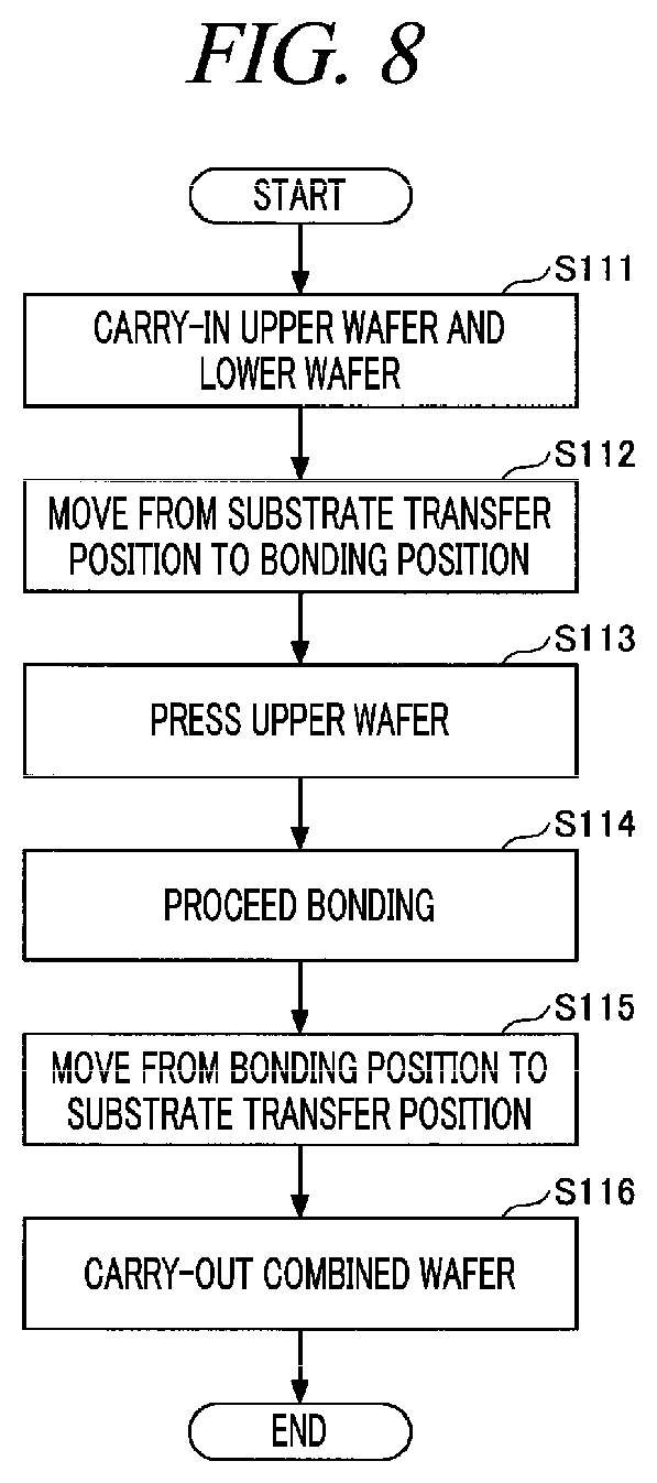 Patent US12308294 Figure 7 – Bonding apparatus and bonding method