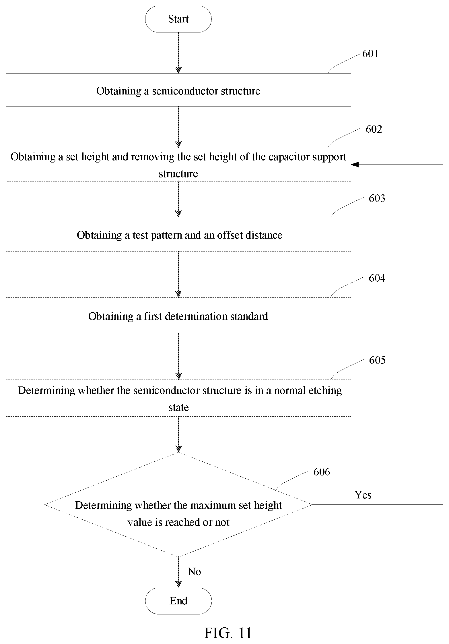 Patent US12308295 Figure 6 – Method for obtaining parameters of semiconductor structure, method for obtaining detection standard and detection method