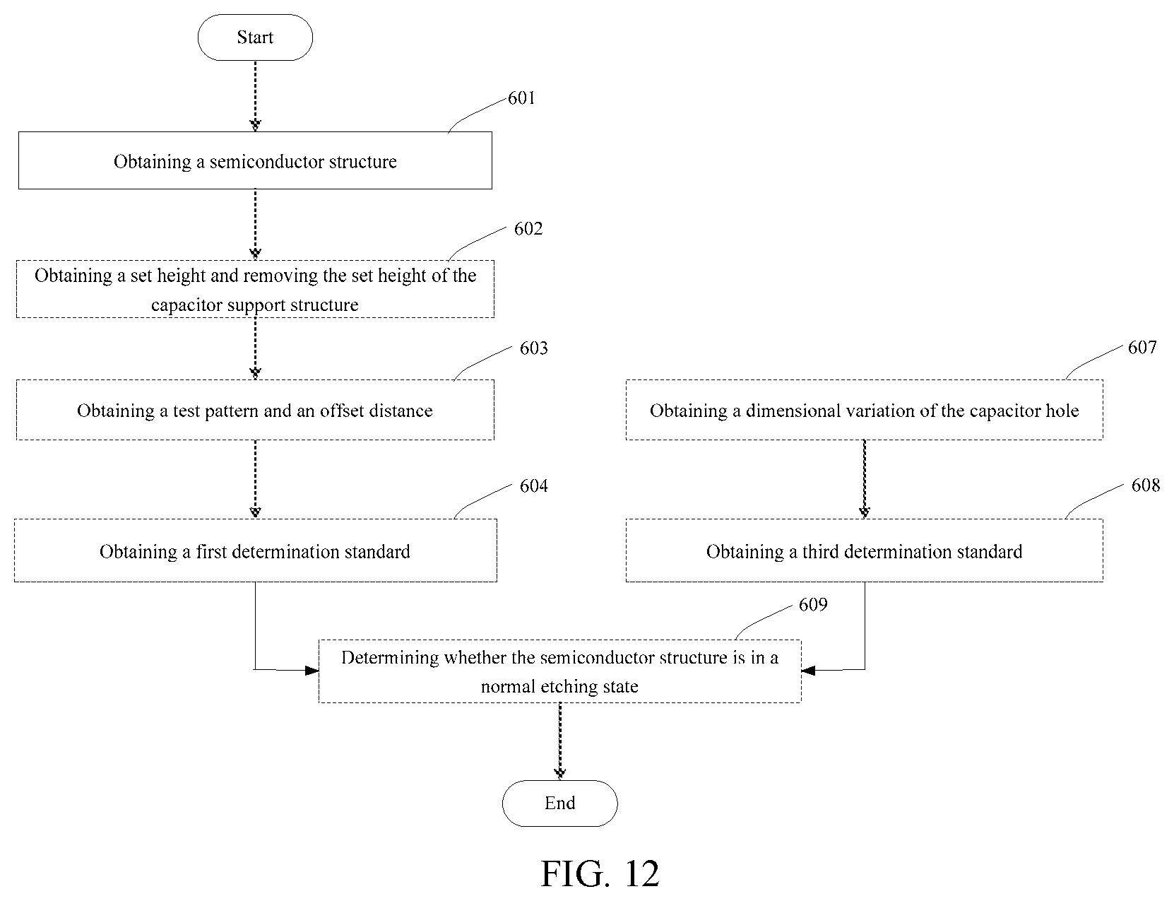 Patent US12308295 Figure 7 – Method for obtaining parameters of semiconductor structure, method for obtaining detection standard and detection method