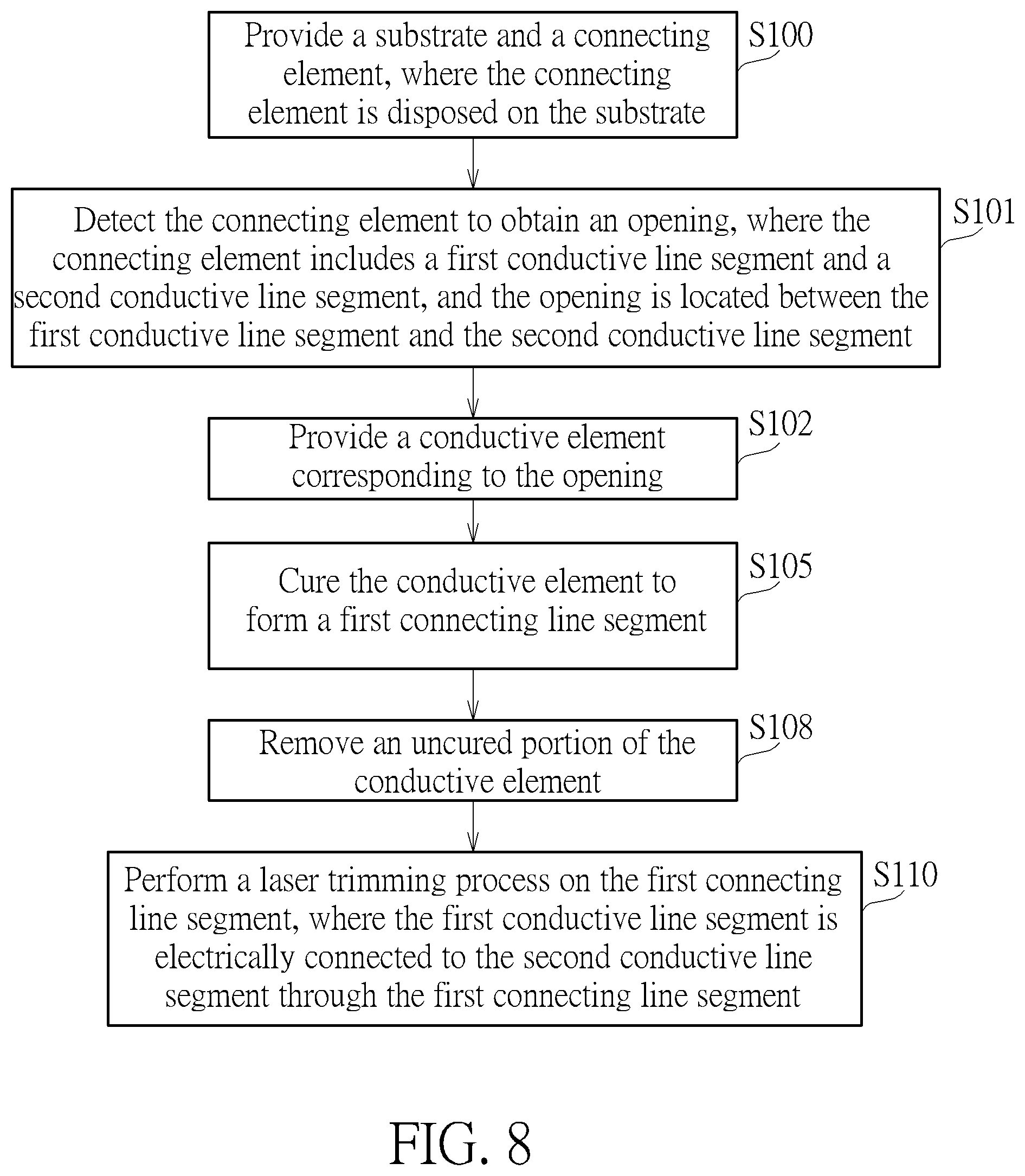 Patent US12308296 Figure 6 – Electronic device and manufacturing method thereof