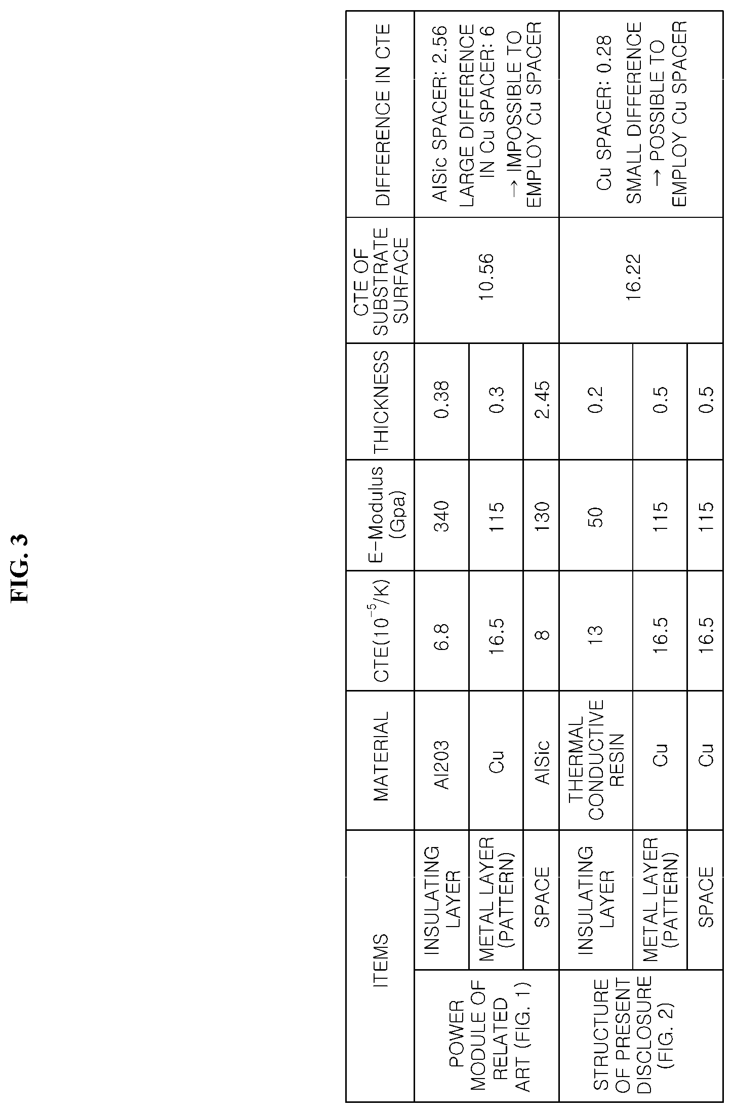 Patent US12308300 Figure 3 – Double-sided cooling type power module