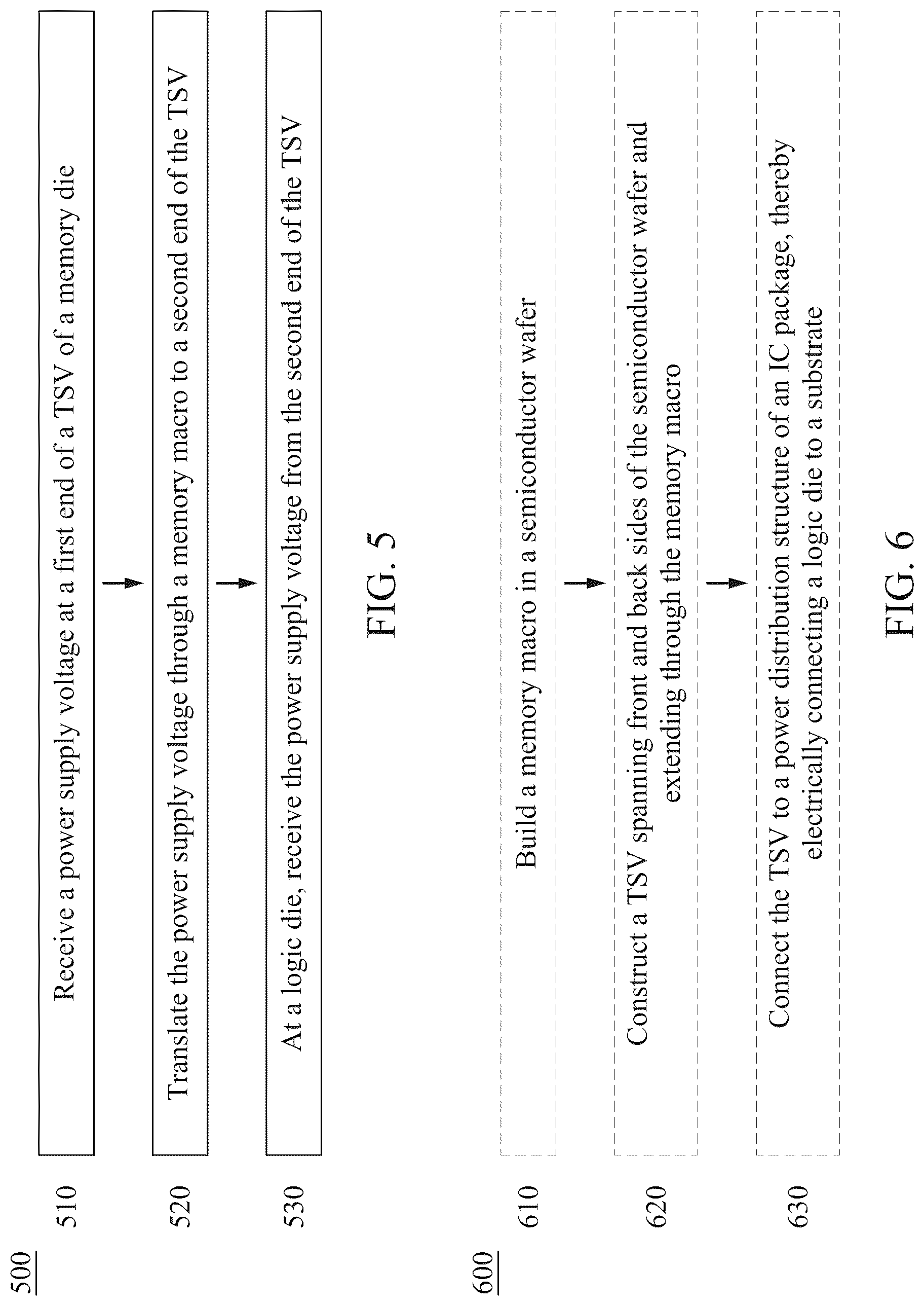 Patent US12308303 Figure 7 – Integrated circuit die with memory macro including through-silicon via and method of forming the same