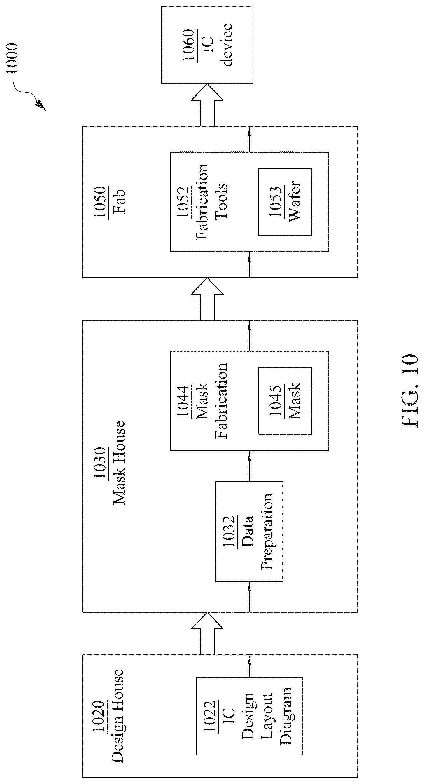Patent US12308303 Figure 12 – Integrated circuit die with memory macro including through-silicon via and method of forming the same