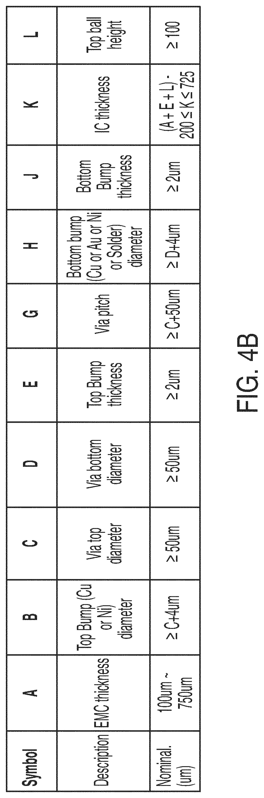 Patent US12308307 Figure 8 – Through mold via frame