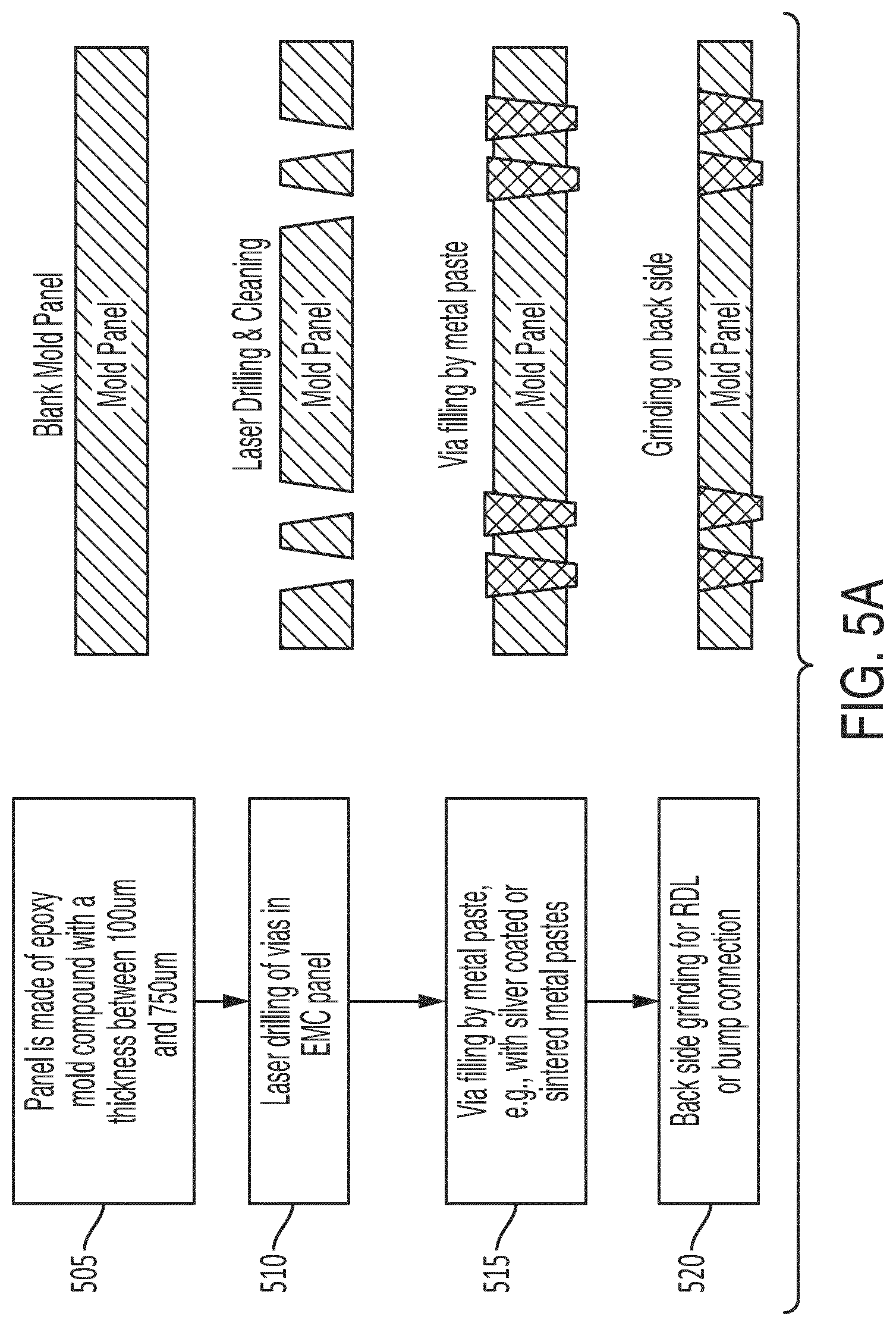 Patent US12308307 Figure 9 – Through mold via frame