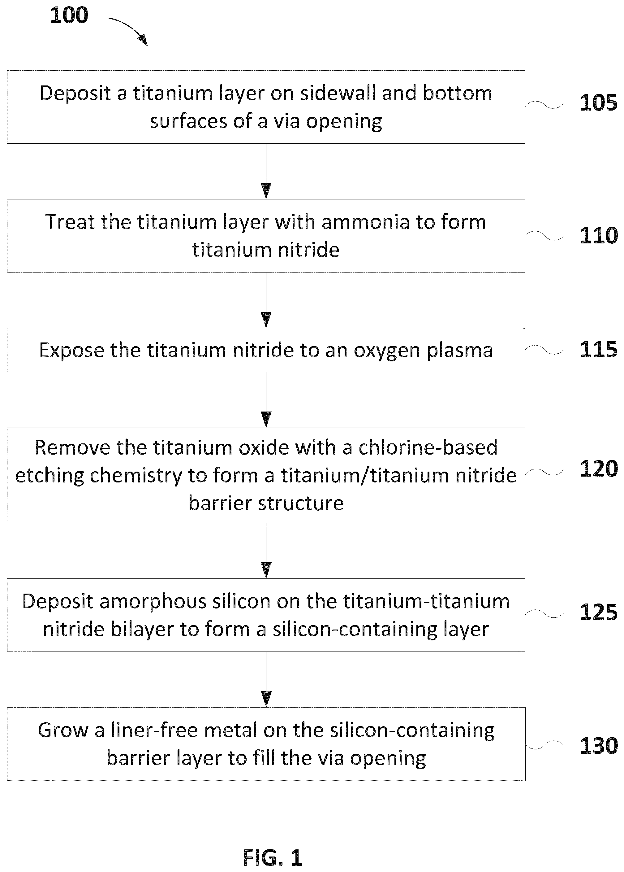 Patent US12308314 — Metal loss prevention in conductive structures — Figure 1