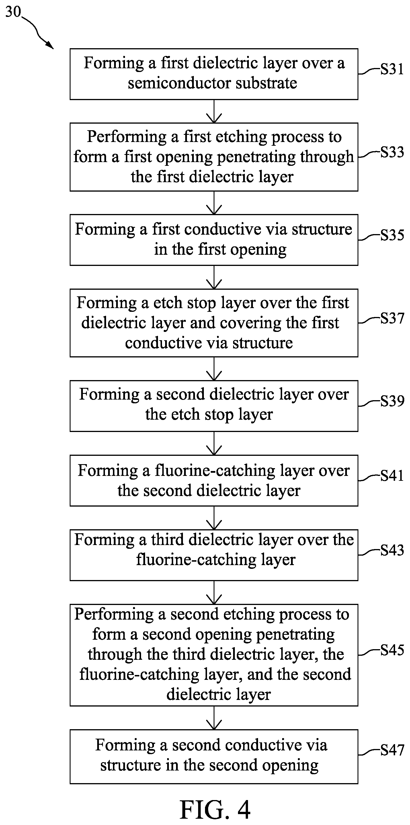 Patent US12308319 Figure 4 – Semiconductor device structure with fluorine-catching layer