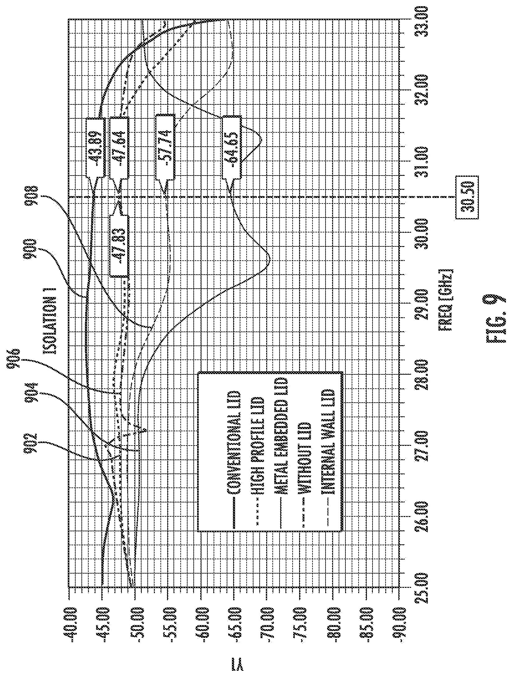Patent US12308326 Figure 11 – Electronic component with lid to manage radiation feedback