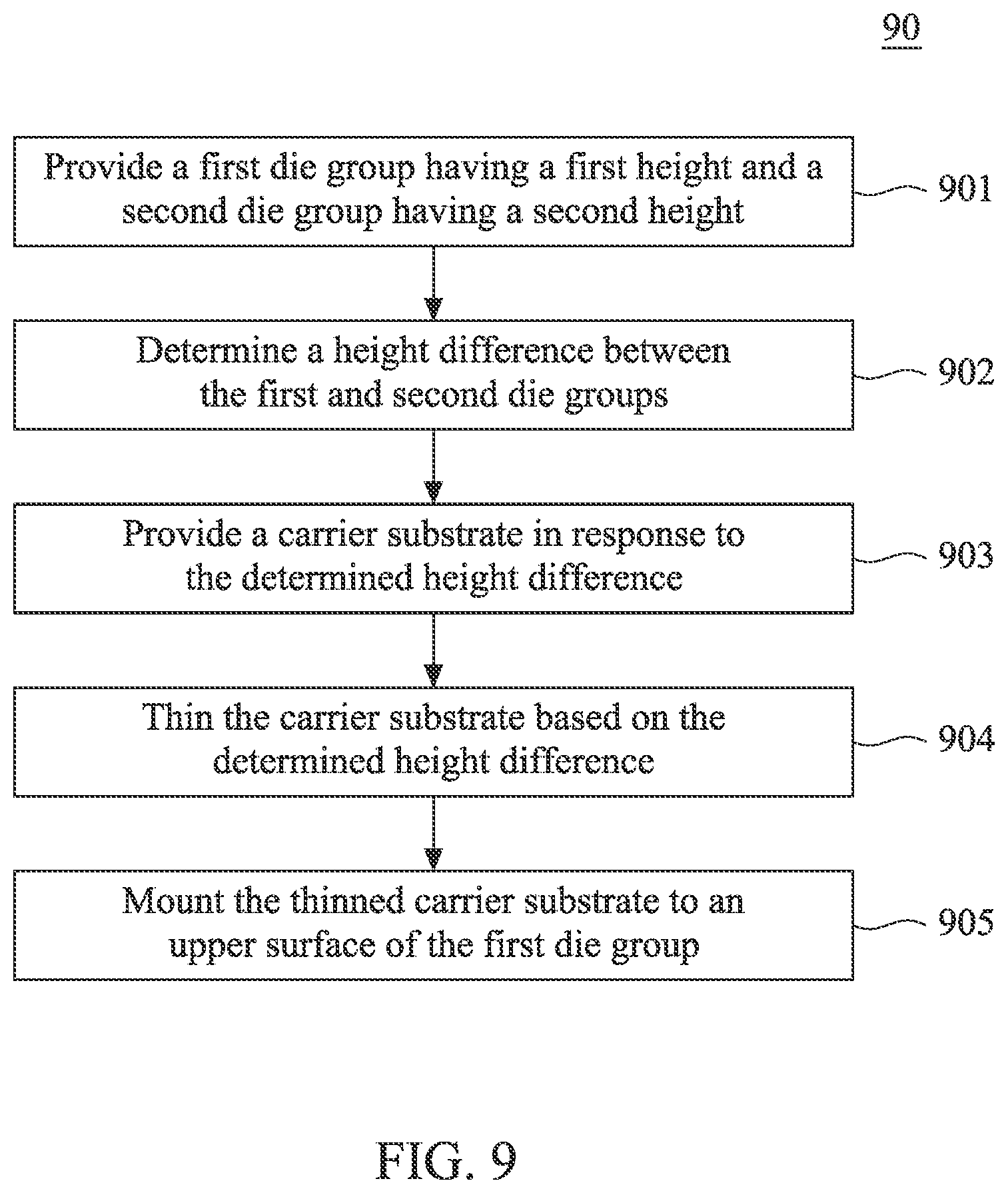 Patent US12308344 Figure 11 – Multi-chip package having stress relief structure