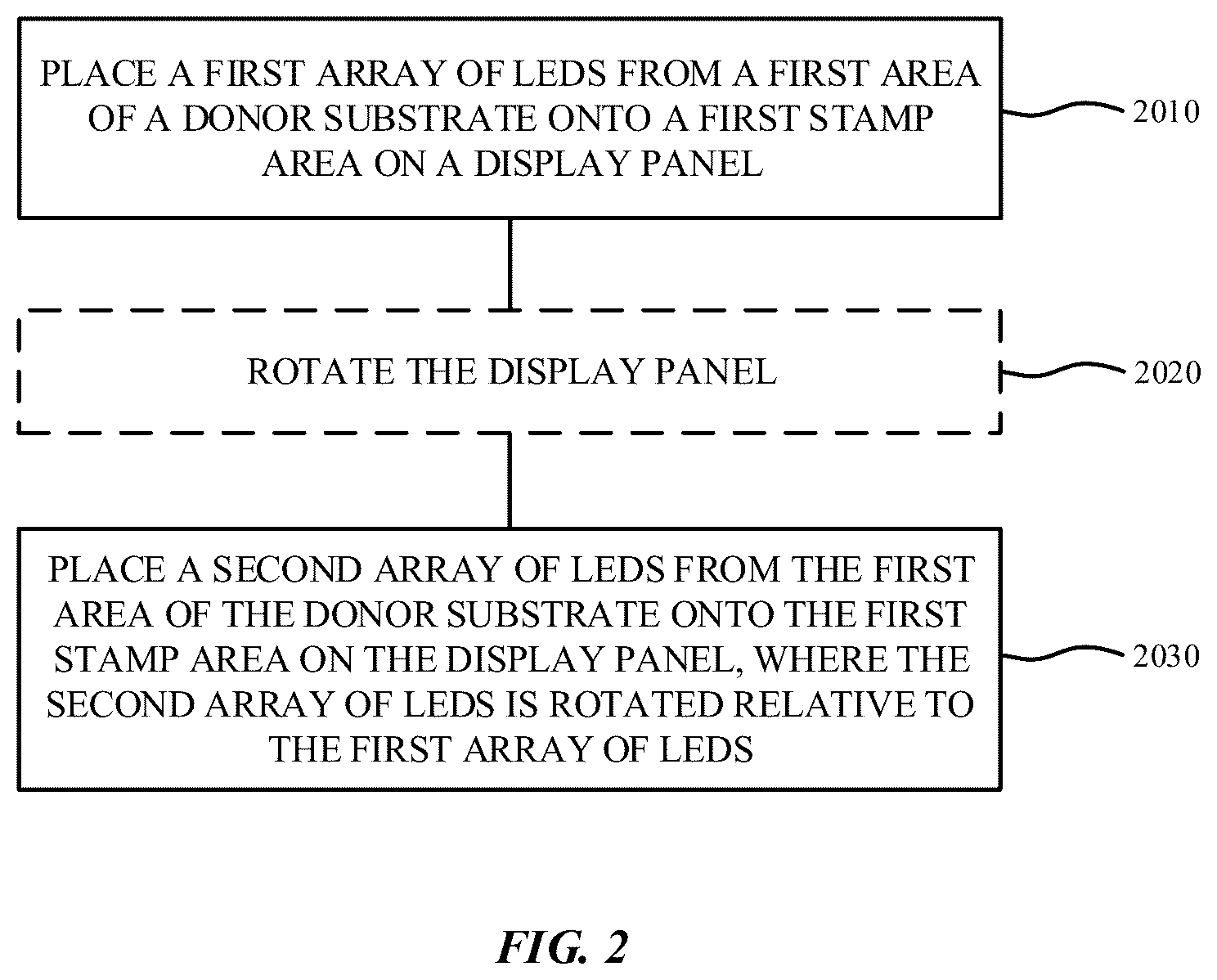 Patent US12308353 Figure 2 – Rotate redundancy method for LED array placement to correct front of screen artifacts